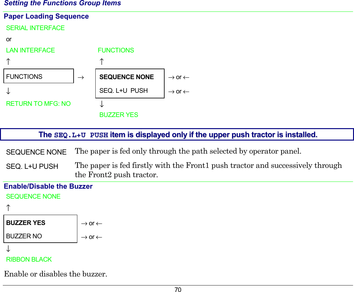 70 Setting the Functions Group Items Paper Loading Sequence  SERIAL INTERFACE           or      LAN INTERFACE    FUNCTIONS   ↑     ↑   FUNCTIONS   →  SEQUENCE NONE   → or ← ↓     SEQ. L+U  PUSH   → or ← RETURN TO MFG: NO      ↓         BUZZER YES    TThhee  SSEEQQ..LL++UU  PPUUSSHH  iitteemm  iiss  ddiissppllaayyeedd  oonnllyy  iiff  tthhee  uuppppeerr  ppuusshh  ttrraaccttoorr  iiss  iinnssttaalllleedd..  SEQUENCE NONE  The paper is fed only through the path selected by operator panel. SEQ. L+U PUSH  The paper is fed firstly with the Front1 push tractor and successively through the Front2 push tractor. Enable/Disable the Buzzer SEQUENCE NONE    ↑     BUZZER YES  → or ← BUZZER NO   → or ← ↓   RIBBON BLACK    Enable or disables the buzzer. 