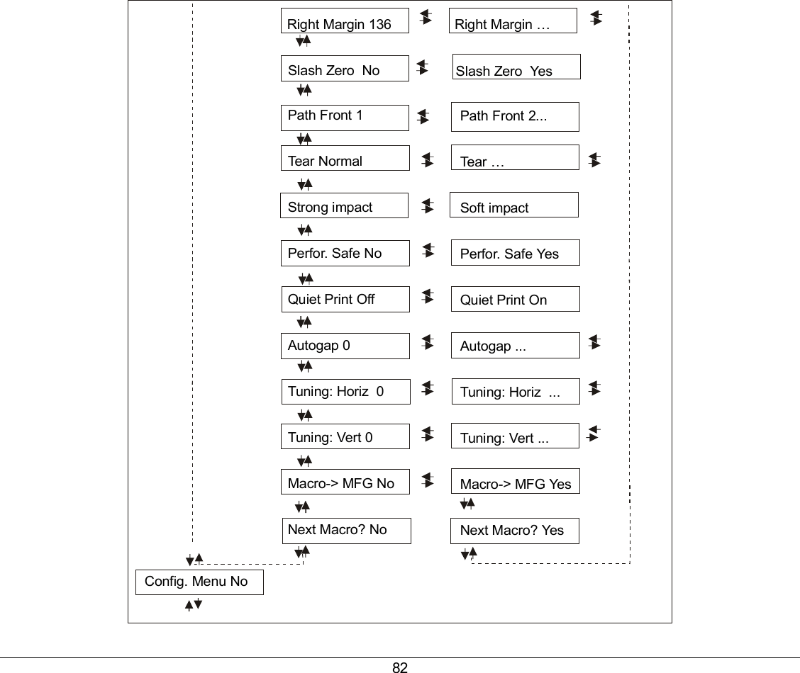 82 Path Front 1Tear NormalStrong impactPerfor. Safe NoQuiet Print OffAutogap 0Tuning: Horiz  0Tuning: Vert 0Macro-&gt; MFG NoNext Macro? NoPat ...Tear …Soft impactPerfor. Safe YesQuiet Print OnAutogap ...Tuning: Horiz  ...Tuning: Vert ...Macro-&gt; MFG YesNext Macro? Yesh Front 2Config. Menu NoRight Margin 136 Right Margin …Slash Zero  No  Slash Zero  Yes   