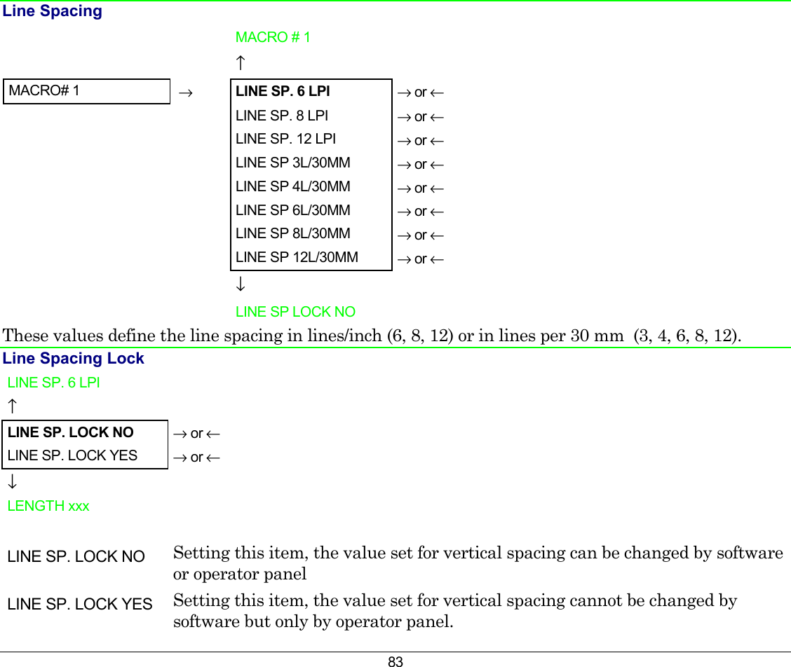 83 Line Spacing    MACRO # 1      ↑   MACRO# 1   →  LINE SP. 6 LPI → or ←    LINE SP. 8 LPI  → or ←    LINE SP. 12 LPI  → or ←     LINE SP 3L/30MM  → or ←     LINE SP 4L/30MM  → or ←     LINE SP 6L/30MM  → or ←     LINE SP 8L/30MM  → or ←      LINE SP 12L/30MM  → or ←    ↓      LINE SP LOCK NO    These values define the line spacing in lines/inch (6, 8, 12) or in lines per 30 mm  (3, 4, 6, 8, 12). Line Spacing Lock LINE SP. 6 LPI   ↑   LINE SP. LOCK NO → or ← LINE SP. LOCK YES  → or ← ↓   LENGTH xxx     LINE SP. LOCK NO  Setting this item, the value set for vertical spacing can be changed by software or operator panel LINE SP. LOCK YES  Setting this item, the value set for vertical spacing cannot be changed by software but only by operator panel. 