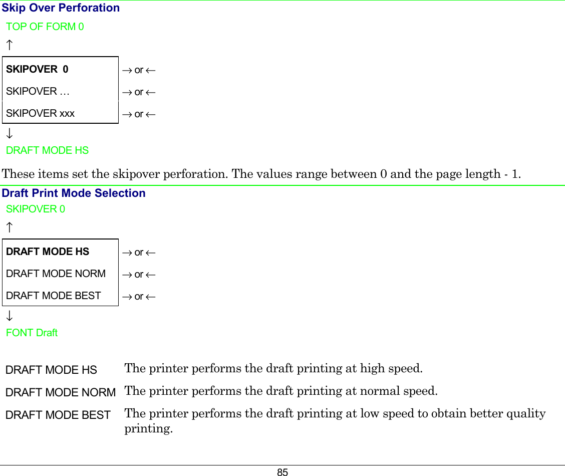 85 Skip Over Perforation TOP OF FORM 0   ↑  SKIPOVER  0 → or ← SKIPOVER …  → or ← SKIPOVER xxx   → or ← ↓   DRAFT MODE HS   These items set the skipover perforation. The values range between 0 and the page length - 1. Draft Print Mode Selection SKIPOVER 0    ↑    DRAFT MODE HS  → or ← DRAFT MODE NORM  → or ← DRAFT MODE BEST  → or ← ↓   FONT Draft    DRAFT MODE HS  The printer performs the draft printing at high speed.  DRAFT MODE NORM  The printer performs the draft printing at normal speed. DRAFT MODE BEST  The printer performs the draft printing at low speed to obtain better quality printing.  