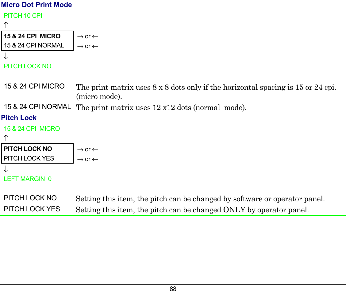88 Micro Dot Print Mode   PITCH 10 CPI     ↑   15 &amp; 24 CPI  MICRO   → or ← 15 &amp; 24 CPI NORMAL   → or ← ↓   PITCH LOCK NO     15 &amp; 24 CPI MICRO  The print matrix uses 8 x 8 dots only if the horizontal spacing is 15 or 24 cpi.   (micro mode).  15 &amp; 24 CPI NORMAL  The print matrix uses 12 x12 dots (normal  mode). Pitch Lock  15 &amp; 24 CPI  MICRO     ↑   PITCH LOCK NO  → or ← PITCH LOCK YES   → or ← ↓   LEFT MARGIN  0     PITCH LOCK NO  Setting this item, the pitch can be changed by software or operator panel. PITCH LOCK YES  Setting this item, the pitch can be changed ONLY by operator panel.  