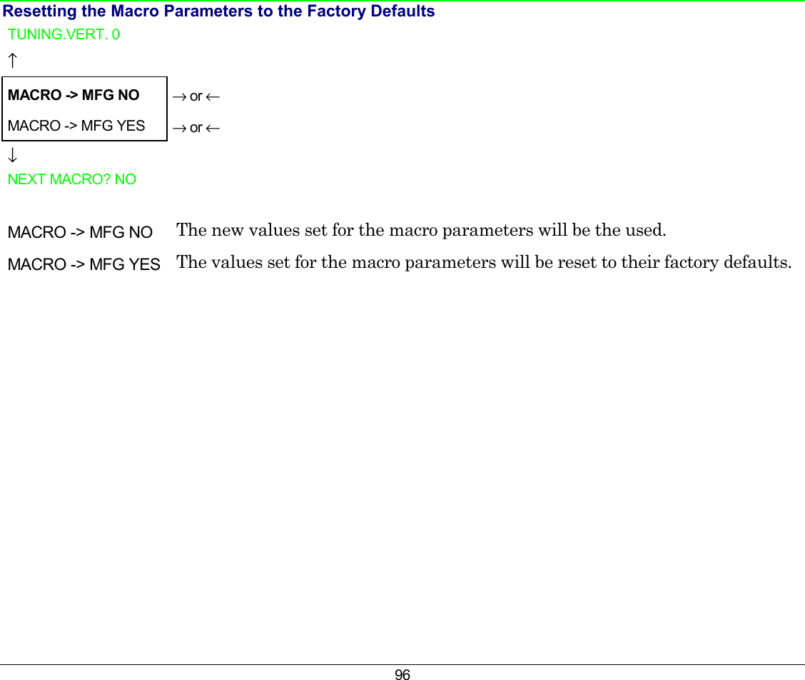 96 Resetting the Macro Parameters to the Factory Defaults TUNING.VERT. 0   ↑  MACRO -&gt; MFG NO → or ← MACRO -&gt; MFG YES  → or ← ↓   NEXT MACRO? NO       MACRO -&gt; MFG NO  The new values set for the macro parameters will be the used. MACRO -&gt; MFG YES  The values set for the macro parameters will be reset to their factory defaults.  