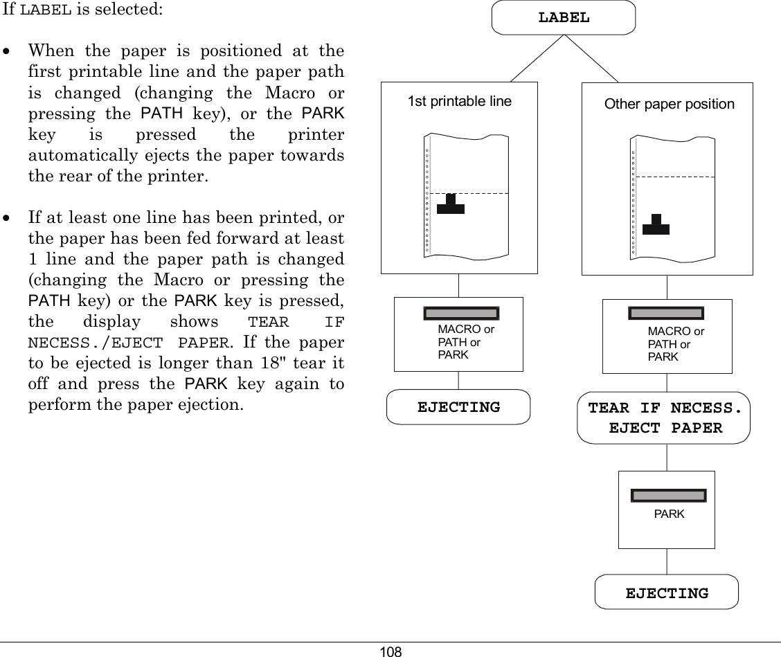 108 If LABEL is selected:  •  When the paper is positioned at the first printable line and the paper path is changed (changing the Macro or pressing the PATH key), or the PARK key is pressed the printer automatically ejects the paper towards the rear of the printer.  •  If at least one line has been printed, or the paper has been fed forward at least 1 line and the paper path is changed (changing the Macro or pressing the PATH key) or the PARK key is pressed, the display shows TEAR IF NECESS./EJECT PAPER. If the paper to be ejected is longer than 18&quot; tear it off and press the PARK key again to perform the paper ejection. LABELEJECTING1st printable line Other paper positionTEAR IF NECESS.EJECT PAPEREJECTINGPARKMACRO orPATH orPARKMACRO orPATH orPARK  