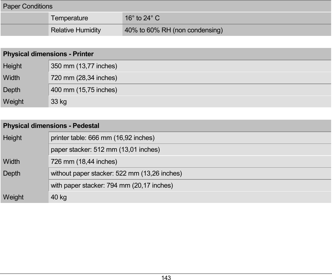 143 Paper Conditions  Temperature  16° to 24° C  Relative Humidity  40% to 60% RH (non condensing)  Physical dimensions - Printer Height    350 mm (13,77 inches) Width    720 mm (28,34 inches) Depth    400 mm (15,75 inches) Weight    33 kg  Physical dimensions - Pedestal Height    printer table: 666 mm (16,92 inches)     paper stacker: 512 mm (13,01 inches) Width    726 mm (18,44 inches) Depth    without paper stacker: 522 mm (13,26 inches)     with paper stacker: 794 mm (20,17 inches) Weight    40 kg  