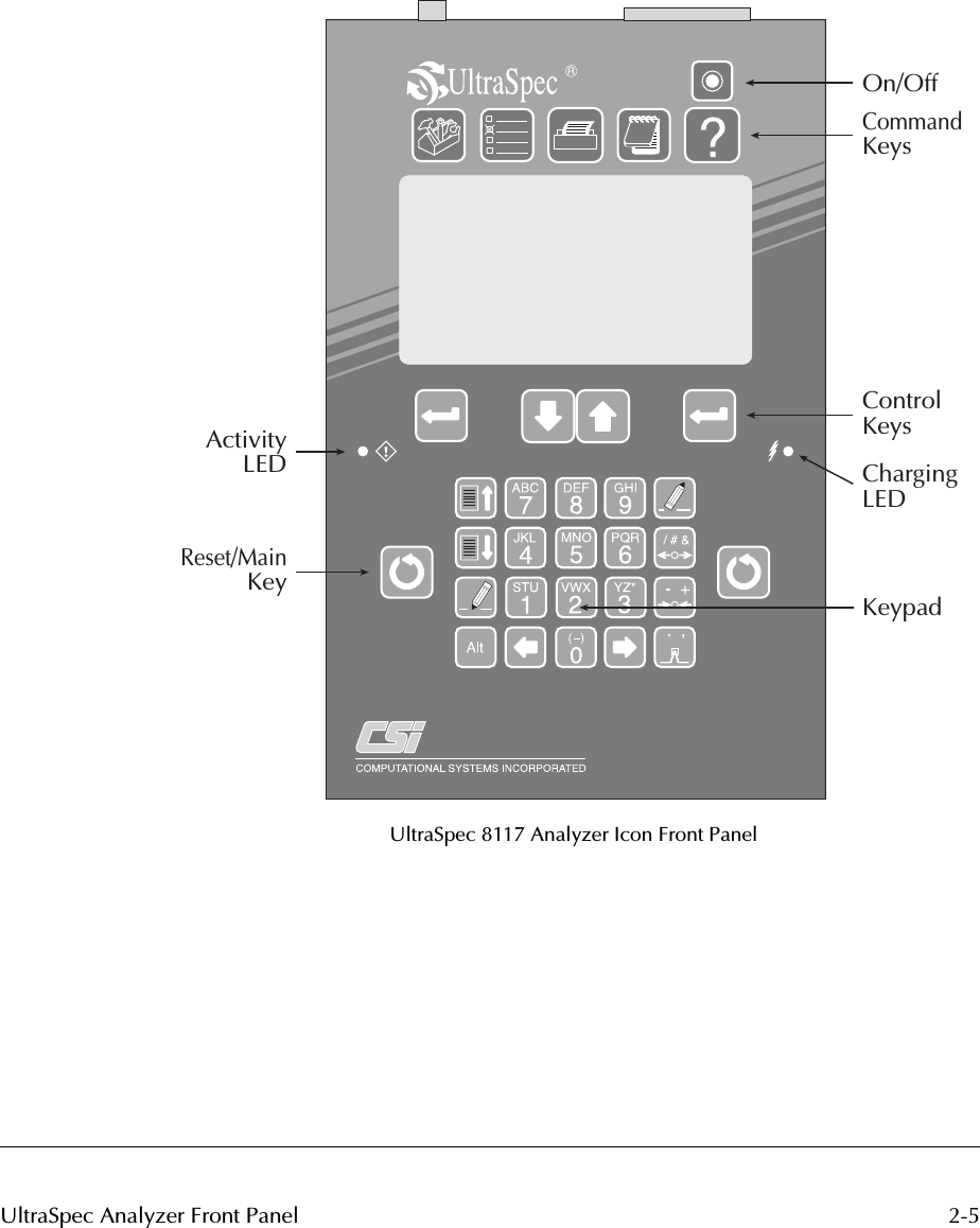  2-5UltraSpec Analyzer Front Panel UltraSpec 8117 Analyzer Icon Front PanelActivityLEDReset/MainKey KeypadChargingLEDControlKeysCommandKeysOn/Off