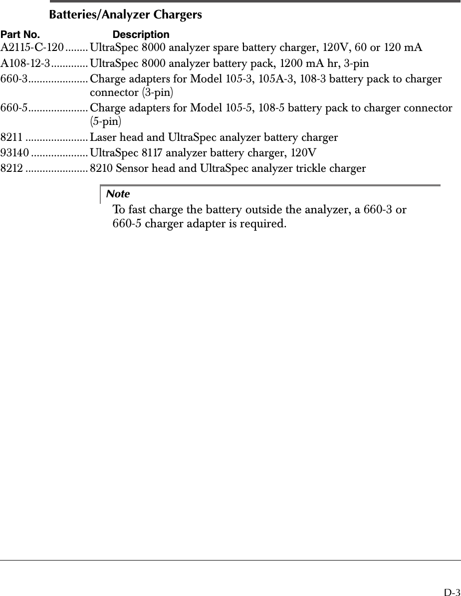  D-3 Batteries/Analyzer Chargers Part No. Description A2115-C-120........ UltraSpec 8000 analyzer spare battery charger, 120V, 60 or 120 mAA108-12-3............. UltraSpec 8000 analyzer battery pack, 1200 mA hr, 3-pin660-3..................... Charge adapters for Model 105-3, 105A-3, 108-3 battery pack to charger connector (3-pin)660-5..................... Charge adapters for Model 105-5, 108-5 battery pack to charger connector (5-pin)8211 ...................... Laser head and UltraSpec analyzer battery charger93140 .................... UltraSpec 8117 analyzer battery charger, 120V8212 ...................... 8210 Sensor head and UltraSpec analyzer trickle chargerNote To fast charge the battery outside the analyzer, a 660-3 or 660-5 charger adapter is required.