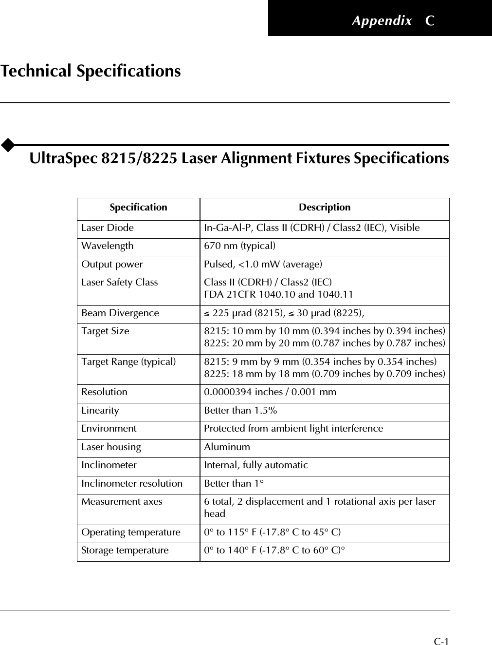  Appendix C-1 C Technical Speciﬁcations UltraSpec 8215/8225 Laser Alignment Fixtures Speciﬁcations Speciﬁcation Description Laser Diode In-Ga-Al-P, Class II (CDRH) / Class2 (IEC), VisibleWavelength 670 nm (typical)Output power Pulsed, &lt;1.0 mW (average)Laser Safety Class Class II (CDRH) / Class2 (IEC)FDA 21CFR 1040.10 and 1040.11Beam Divergence ≤  225 µrad (8215),  ≤  30 µrad (8225),Target Size 8215: 10 mm by 10 mm (0.394 inches by 0.394 inches)8225: 20 mm by 20 mm (0.787 inches by 0.787 inches)Target Range (typical) 8215: 9 mm by 9 mm (0.354 inches by 0.354 inches)8225: 18 mm by 18 mm (0.709 inches by 0.709 inches)Resolution 0.0000394 inches / 0.001 mmLinearity Better than 1.5%Environment Protected from ambient light interferenceLaser housing AluminumInclinometer Internal, fully automaticInclinometer resolution Better than 1°Measurement axes 6 total, 2 displacement and 1 rotational axis per laser headOperating temperature 0° to 115° F (-17.8° C to 45° C)Storage temperature 0° to 140° F (-17.8° C to 60° C)°