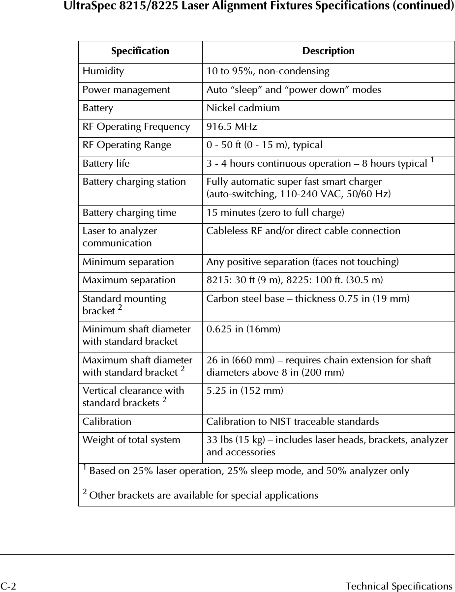  C-2 Technical Specifications UltraSpec 8215/8225 Laser Alignment Fixtures Speciﬁcations (continued) Speciﬁcation Description Humidity 10 to 95%, non-condensingPower management Auto “sleep” and “power down” modesBattery Nickel cadmiumRF Operating Frequency 916.5 MHzRF Operating Range 0 - 50 ft (0 - 15 m), typicalBattery life 3 - 4 hours continuous operation – 8 hours typical  1 Battery charging station Fully automatic super fast smart charger (auto-switching, 110-240 VAC, 50/60 Hz)Battery charging time 15 minutes (zero to full charge)Laser to analyzer communicationCableless RF and/or direct cable connectionMinimum separation Any positive separation (faces not touching)Maximum separation 8215: 30 ft (9 m), 8225: 100 ft. (30.5 m)Standard mountingbracket  2 Carbon steel base – thickness 0.75 in (19 mm)Minimum shaft diameter with standard bracket0.625 in (16mm)Maximum shaft diameter with standard bracket  2 26 in (660 mm) – requires chain extension for shaft diameters above 8 in (200 mm)Vertical clearance with standard brackets  2 5.25 in (152 mm)Calibration Calibration to NIST traceable standardsWeight of total system 33 lbs (15 kg) – includes laser heads, brackets, analyzer and accessories 1  Based on 25% laser operation, 25% sleep mode, and 50% analyzer only 2  Other brackets are available for special applications