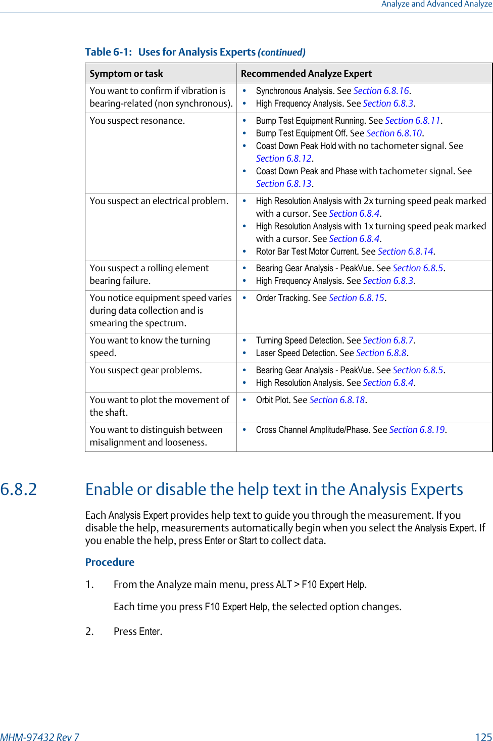 Uses for Analysis Experts (continued)Table 6-1:   Symptom or task Recommended Analyze ExpertYou want to confirm if vibration isbearing-related (non synchronous).•Synchronous Analysis. See Section 6.8.16.•High Frequency Analysis. See Section 6.8.3.You suspect resonance. •Bump Test Equipment Running. See Section 6.8.11.•Bump Test Equipment Off. See Section 6.8.10.•Coast Down Peak Hold with no tachometer signal. See Section 6.8.12.•Coast Down Peak and Phase with tachometer signal. See Section 6.8.13.You suspect an electrical problem. •High Resolution Analysis with 2x turning speed peak markedwith a cursor. See Section 6.8.4.•High Resolution Analysis with 1x turning speed peak markedwith a cursor. See Section 6.8.4.•Rotor Bar Test Motor Current. See Section 6.8.14.You suspect a rolling elementbearing failure.•Bearing Gear Analysis - PeakVue. See Section 6.8.5.•High Frequency Analysis. See Section 6.8.3.You notice equipment speed variesduring data collection and issmearing the spectrum.•Order Tracking. See Section 6.8.15.You want to know the turningspeed.•Turning Speed Detection. See Section 6.8.7.•Laser Speed Detection. See Section 6.8.8.You suspect gear problems. •Bearing Gear Analysis - PeakVue. See Section 6.8.5.•High Resolution Analysis. See Section 6.8.4.You want to plot the movement ofthe shaft.•Orbit Plot. See Section 6.8.18.You want to distinguish betweenmisalignment and looseness.•Cross Channel Amplitude/Phase. See Section 6.8.19.6.8.2 Enable or disable the help text in the Analysis ExpertsEach Analysis Expert provides help text to guide you through the measurement. If youdisable the help, measurements automatically begin when you select the Analysis Expert. Ifyou enable the help, press Enter or Start to collect data.Procedure1. From the Analyze main menu, press ALT &gt; F10 Expert Help.Each time you press F10 Expert Help, the selected option changes.2. Press Enter.Analyze and Advanced AnalyzeMHM-97432 Rev 7  125