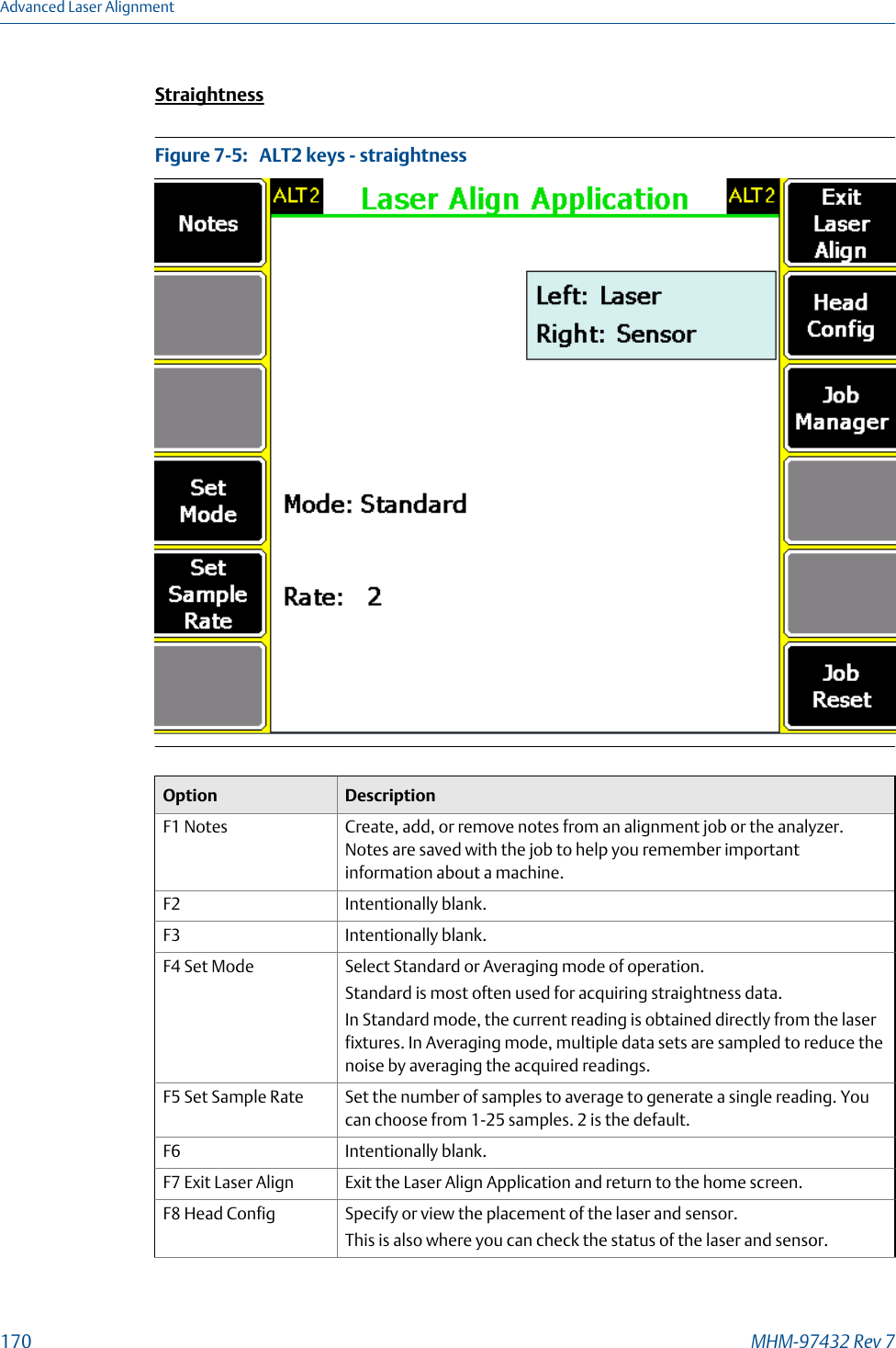 StraightnessALT2 keys - straightnessFigure 7-5:   Option DescriptionF1 Notes Create, add, or remove notes from an alignment job or the analyzer.Notes are saved with the job to help you remember importantinformation about a machine.F2 Intentionally blank.F3 Intentionally blank.F4 Set Mode Select Standard or Averaging mode of operation.Standard is most often used for acquiring straightness data.In Standard mode, the current reading is obtained directly from the laserfixtures. In Averaging mode, multiple data sets are sampled to reduce thenoise by averaging the acquired readings.F5 Set Sample Rate Set the number of samples to average to generate a single reading. Youcan choose from 1-25 samples. 2 is the default.F6 Intentionally blank.F7 Exit Laser Align Exit the Laser Align Application and return to the home screen.F8 Head Config Specify or view the placement of the laser and sensor.This is also where you can check the status of the laser and sensor.Advanced Laser Alignment170 MHM-97432 Rev 7