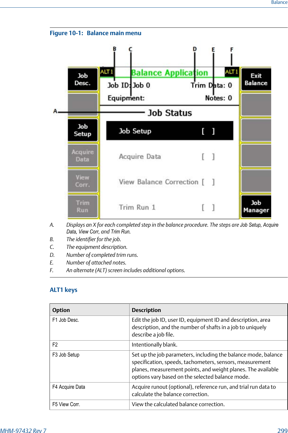 Balance main menuFigure 10-1:   A. Displays an X for each completed step in the balance procedure. The steps are Job Setup, AcquireData, View Corr, and Trim Run.B. The identifier for the job.C. The equipment description.D. Number of completed trim runs.E. Number of attached notes.F. An alternate (ALT) screen includes additional options.ALT1 keysOption DescriptionF1 Job Desc. Edit the job ID, user ID, equipment ID and description, areadescription, and the number of shafts in a job to uniquelydescribe a job file.F2 Intentionally blank.F3 Job Setup Set up the job parameters, including the balance mode, balancespecification, speeds, tachometers, sensors, measurementplanes, measurement points, and weight planes. The availableoptions vary based on the selected balance mode.F4 Acquire Data Acquire runout (optional), reference run, and trial run data tocalculate the balance correction.F5 View Corr. View the calculated balance correction.BalanceMHM-97432 Rev 7  299