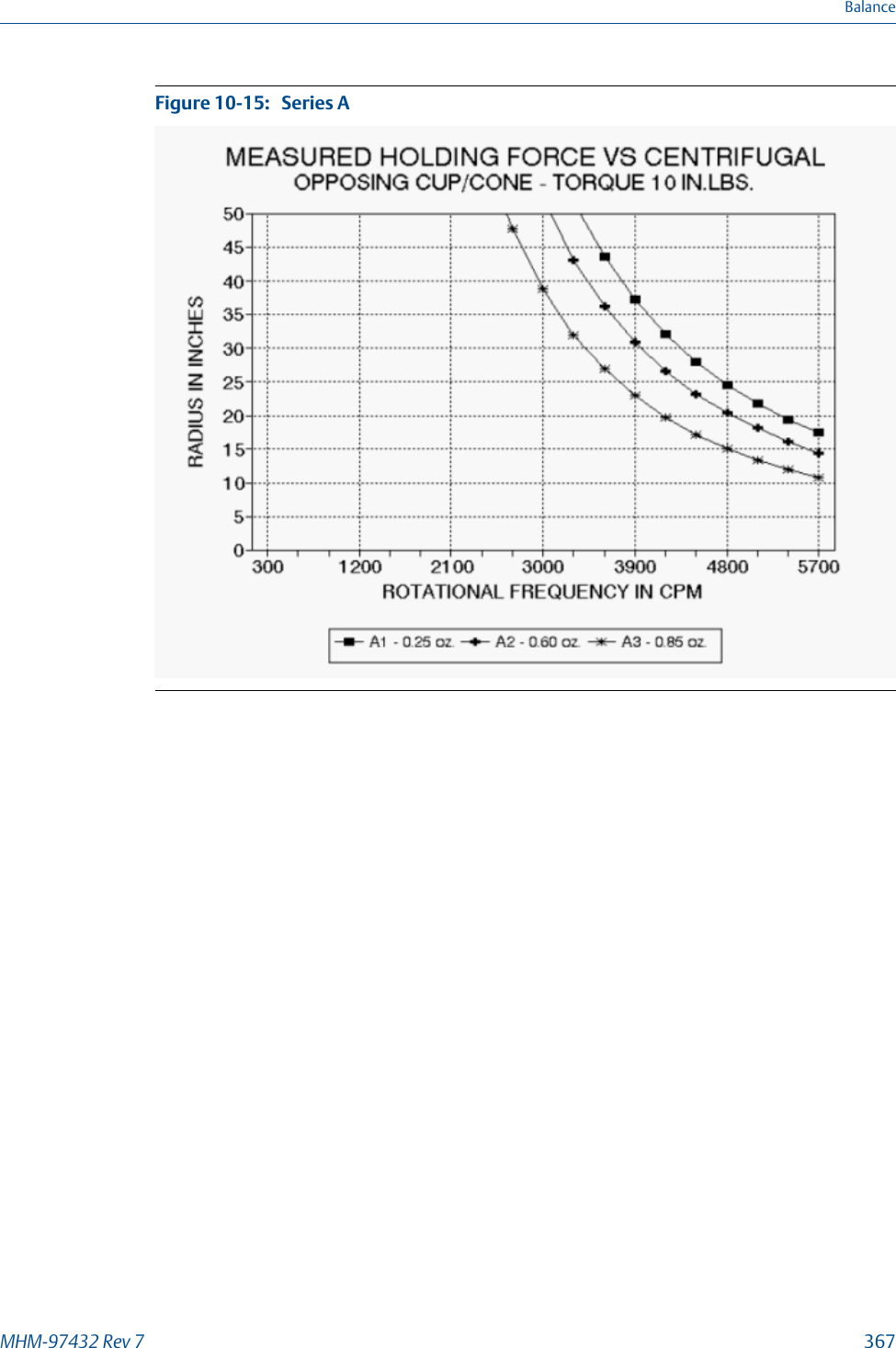 Series AFigure 10-15:   BalanceMHM-97432 Rev 7  367