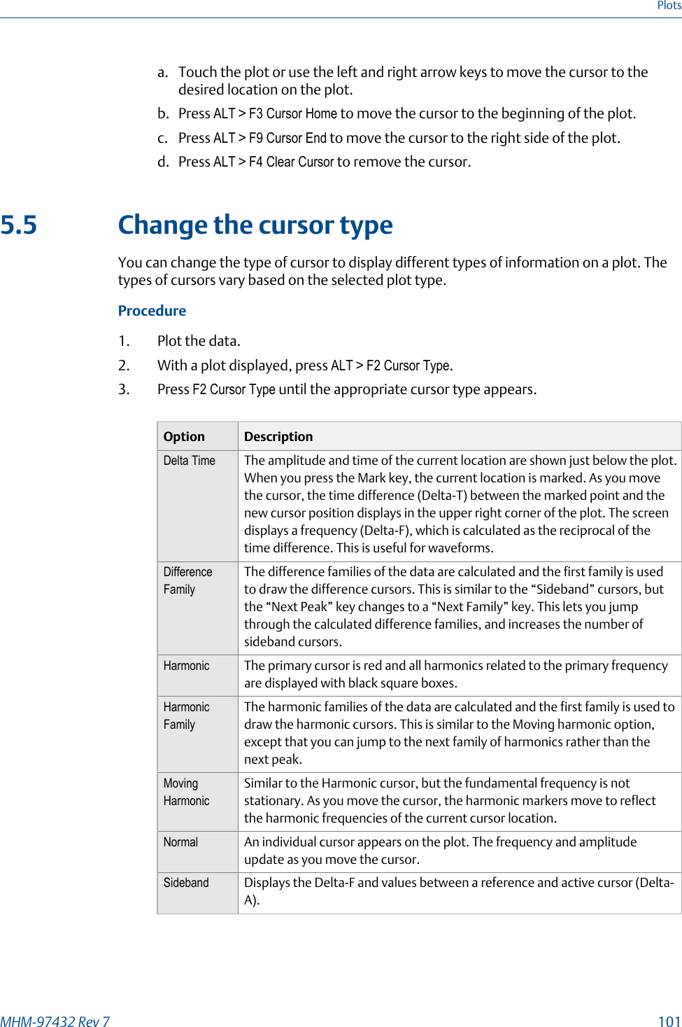 a. Touch the plot or use the left and right arrow keys to move the cursor to thedesired location on the plot.b. Press ALT &gt; F3 Cursor Home to move the cursor to the beginning of the plot.c. Press ALT &gt; F9 Cursor End to move the cursor to the right side of the plot.d. Press ALT &gt; F4 Clear Cursor to remove the cursor.5.5 Change the cursor typeYou can change the type of cursor to display different types of information on a plot. Thetypes of cursors vary based on the selected plot type.Procedure1. Plot the data.2. With a plot displayed, press ALT &gt; F2 Cursor Type.3. Press F2 Cursor Type until the appropriate cursor type appears.Option DescriptionDelta Time The amplitude and time of the current location are shown just below the plot.When you press the Mark key, the current location is marked. As you movethe cursor, the time difference (Delta-T) between the marked point and thenew cursor position displays in the upper right corner of the plot. The screendisplays a frequency (Delta-F), which is calculated as the reciprocal of thetime difference. This is useful for waveforms.DifferenceFamilyThe difference families of the data are calculated and the first family is usedto draw the difference cursors. This is similar to the “Sideband” cursors, butthe “Next Peak” key changes to a “Next Family” key. This lets you jumpthrough the calculated difference families, and increases the number ofsideband cursors.Harmonic The primary cursor is red and all harmonics related to the primary frequencyare displayed with black square boxes.HarmonicFamilyThe harmonic families of the data are calculated and the first family is used todraw the harmonic cursors. This is similar to the Moving harmonic option,except that you can jump to the next family of harmonics rather than thenext peak.MovingHarmonicSimilar to the Harmonic cursor, but the fundamental frequency is notstationary. As you move the cursor, the harmonic markers move to reflectthe harmonic frequencies of the current cursor location.Normal An individual cursor appears on the plot. The frequency and amplitudeupdate as you move the cursor.Sideband Displays the Delta-F and values between a reference and active cursor (Delta-A).PlotsMHM-97432 Rev 7  101