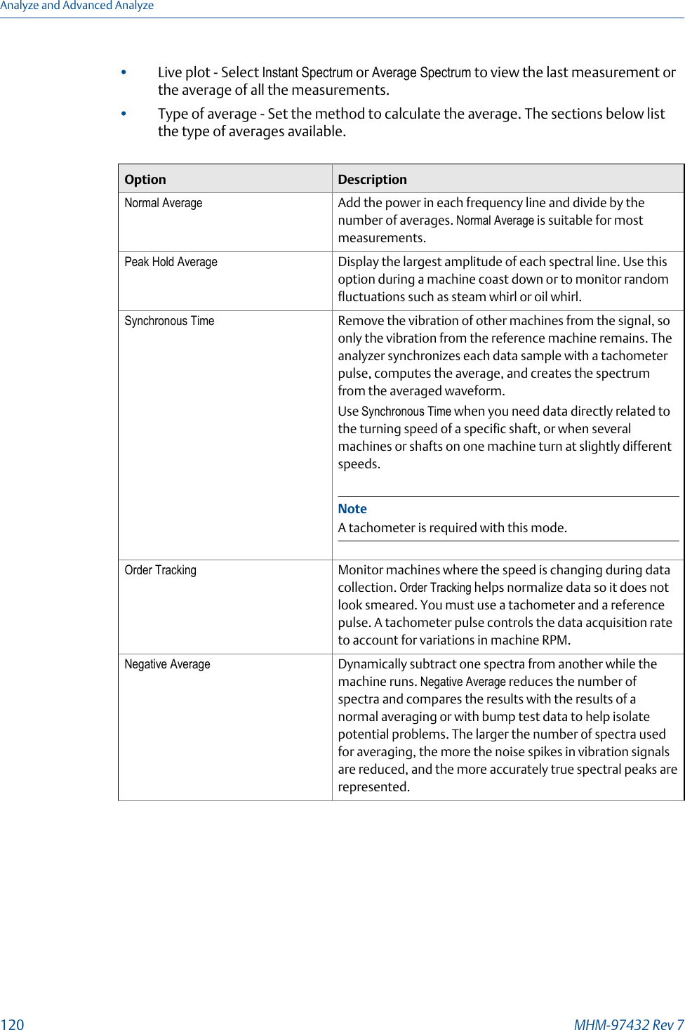 •Live plot - Select Instant Spectrum or Average Spectrum to view the last measurement orthe average of all the measurements.•Type of average - Set the method to calculate the average. The sections below listthe type of averages available.Option DescriptionNormal Average Add the power in each frequency line and divide by thenumber of averages. Normal Average is suitable for mostmeasurements.Peak Hold Average Display the largest amplitude of each spectral line. Use thisoption during a machine coast down or to monitor randomfluctuations such as steam whirl or oil whirl.Synchronous Time Remove the vibration of other machines from the signal, soonly the vibration from the reference machine remains. Theanalyzer synchronizes each data sample with a tachometerpulse, computes the average, and creates the spectrumfrom the averaged waveform.Use Synchronous Time when you need data directly related tothe turning speed of a specific shaft, or when severalmachines or shafts on one machine turn at slightly differentspeeds.NoteA tachometer is required with this mode.Order Tracking Monitor machines where the speed is changing during datacollection. Order Tracking helps normalize data so it does notlook smeared. You must use a tachometer and a referencepulse. A tachometer pulse controls the data acquisition rateto account for variations in machine RPM.Negative Average Dynamically subtract one spectra from another while themachine runs. Negative Average reduces the number ofspectra and compares the results with the results of anormal averaging or with bump test data to help isolatepotential problems. The larger the number of spectra usedfor averaging, the more the noise spikes in vibration signalsare reduced, and the more accurately true spectral peaks arerepresented.Analyze and Advanced Analyze120 MHM-97432 Rev 7