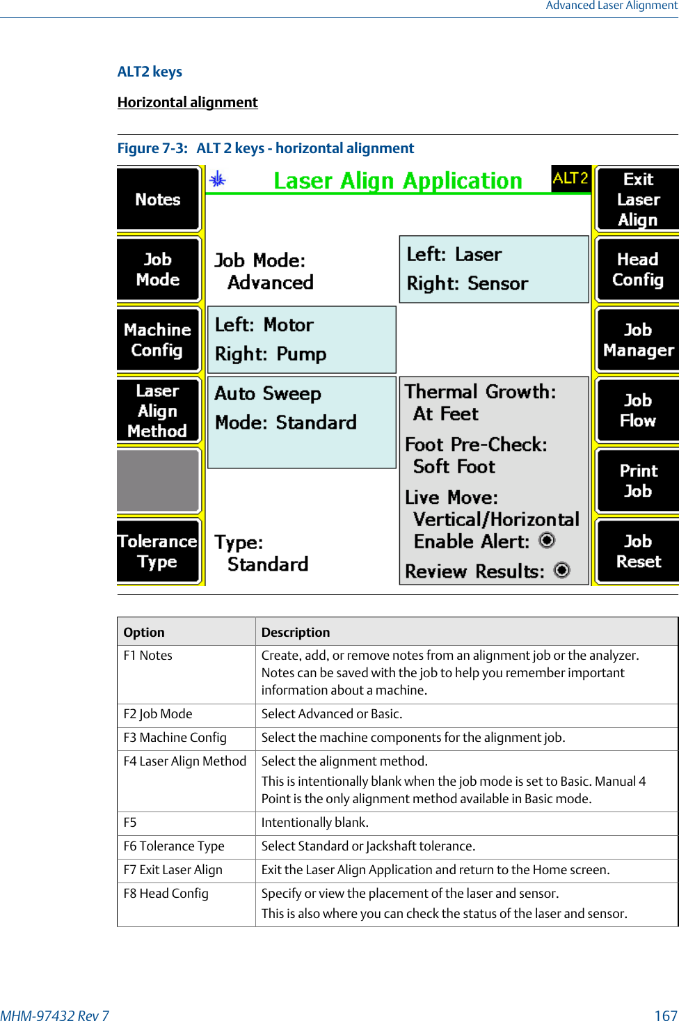 ALT2 keysHorizontal alignmentALT 2 keys - horizontal alignmentFigure 7-3:   Option DescriptionF1 Notes Create, add, or remove notes from an alignment job or the analyzer.Notes can be saved with the job to help you remember importantinformation about a machine.F2 Job Mode Select Advanced or Basic.F3 Machine Config Select the machine components for the alignment job.F4 Laser Align Method Select the alignment method.This is intentionally blank when the job mode is set to Basic. Manual 4Point is the only alignment method available in Basic mode.F5 Intentionally blank.F6 Tolerance Type Select Standard or Jackshaft tolerance.F7 Exit Laser Align Exit the Laser Align Application and return to the Home screen.F8 Head Config Specify or view the placement of the laser and sensor.This is also where you can check the status of the laser and sensor.Advanced Laser AlignmentMHM-97432 Rev 7  167