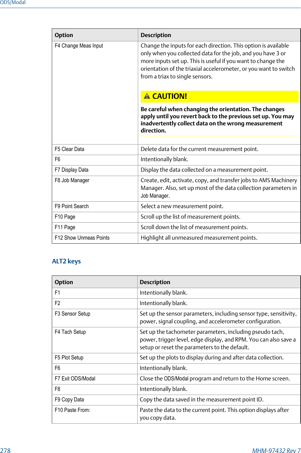 Option DescriptionF4 Change Meas Input Change the inputs for each direction. This option is availableonly when you collected data for the job, and you have 3 ormore inputs set up. This is useful if you want to change theorientation of the triaxial accelerometer, or you want to switchfrom a triax to single sensors.CAUTION!Be careful when changing the orientation. The changesapply until you revert back to the previous set up. You mayinadvertently collect data on the wrong measurementdirection.F5 Clear Data Delete data for the current measurement point.F6 Intentionally blank.F7 Display Data Display the data collected on a measurement point.F8 Job Manager Create, edit, activate, copy, and transfer jobs to AMS MachineryManager. Also, set up most of the data collection parameters inJob Manager.F9 Point Search Select a new measurement point.F10 Page Scroll up the list of measurement points.F11 Page Scroll down the list of measurement points.F12 Show Unmeas Points Highlight all unmeasured measurement points.ALT2 keysOption DescriptionF1 Intentionally blank.F2 Intentionally blank.F3 Sensor Setup Set up the sensor parameters, including sensor type, sensitivity,power, signal coupling, and accelerometer configuration.F4 Tach Setup Set up the tachometer parameters, including pseudo tach,power, trigger level, edge display, and RPM. You can also save asetup or reset the parameters to the default.F5 Plot Setup Set up the plots to display during and after data collection.F6 Intentionally blank.F7 Exit ODS/Modal Close the ODS/Modal program and return to the Home screen.F8 Intentionally blank.F9 Copy Data Copy the data saved in the measurement point ID.F10 Paste From: Paste the data to the current point. This option displays afteryou copy data.ODS/Modal278 MHM-97432 Rev 7