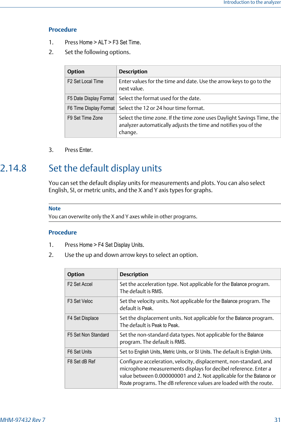 Procedure1. Press Home &gt; ALT &gt; F3 Set Time.2. Set the following options.Option DescriptionF2 Set Local Time Enter values for the time and date. Use the arrow keys to go to thenext value.F5 Date Display Format Select the format used for the date.F6 Time Display Format Select the 12 or 24 hour time format.F9 Set Time Zone Select the time zone. If the time zone uses Daylight Savings Time, theanalyzer automatically adjusts the time and notifies you of thechange.3. Press Enter.2.14.8 Set the default display unitsYou can set the default display units for measurements and plots. You can also selectEnglish, SI, or metric units, and the X and Y axis types for graphs.NoteYou can overwrite only the X and Y axes while in other programs.Procedure1. Press Home &gt; F4 Set Display Units.2. Use the up and down arrow keys to select an option.Option DescriptionF2 Set Accel Set the acceleration type. Not applicable for the Balance program.The default is RMS.F3 Set Veloc Set the velocity units. Not applicable for the Balance program. Thedefault is Peak.F4 Set Displace Set the displacement units. Not applicable for the Balance program.The default is Peak to Peak.F5 Set Non Standard Set the non-standard data types. Not applicable for the Balanceprogram. The default is RMS.F6 Set Units Set to English Units, Metric Units, or SI Units. The default is English Units.F8 Set dB Ref Configure acceleration, velocity, displacement, non-standard, andmicrophone measurements displays for decibel reference. Enter avalue between 0.000000001 and 2. Not applicable for the Balance orRoute programs. The dB reference values are loaded with the route.Introduction to the analyzerMHM-97432 Rev 7  31