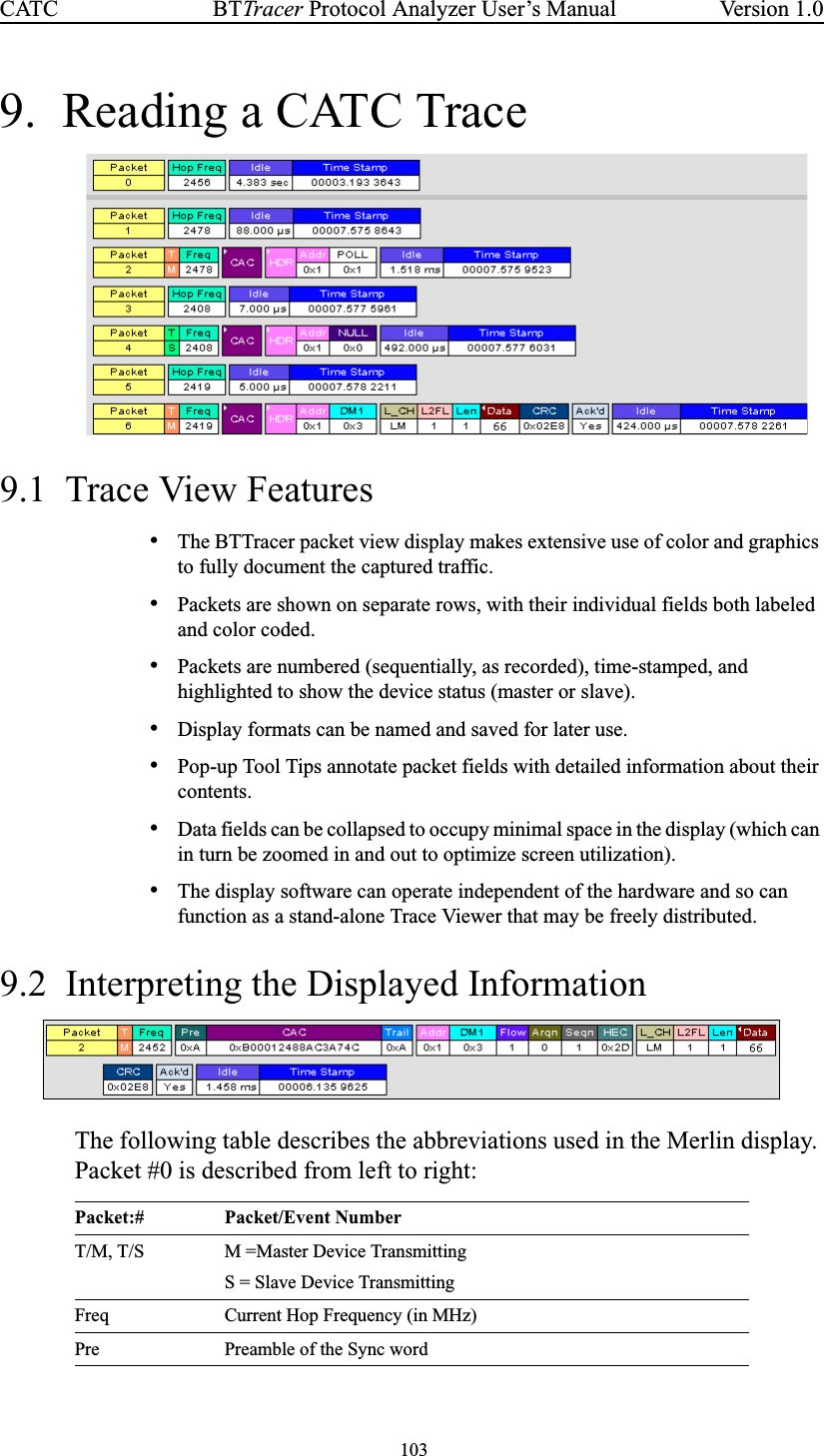 103BTTracer Protocol Analyzer User’s ManualCATC Version 1.09. Reading a CATC Trace9.1 Trace View Features•The BTTracer packet view display makes extensive use of color and graphicsto fully document the captured traffic.•Packets are shown on separate rows, with their individual fields both labeledand color coded.•Packets are numbered (sequentially, as recorded), time-stamped, andhighlighted to show the device status (master or slave).•Display formats can be named and saved for later use.•Pop-up Tool Tips annotate packet fields with detailed information about theircontents.•Data fields can be collapsed to occupy minimal space in the display (which canin turn be zoomed in and out to optimize screen utilization).•The display software can operate independent of the hardware and so canfunction as a stand-alone Trace Viewer that may be freely distributed.9.2 Interpreting the Displayed InformationThe following table describes the abbreviations used in the Merlin display.Packet #0 is described from left to right:Packet:# Packet/Event NumberT/M, T/S M =Master Device TransmittingS = Slave Device TransmittingFreq Current Hop Frequency (in MHz)Pre Preamble of the Sync word