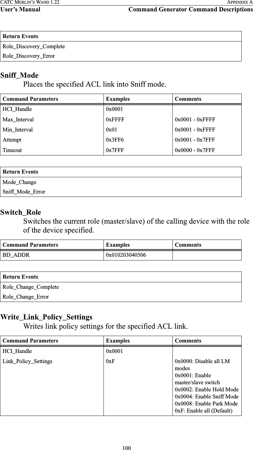 100CATC MERLIN’S WAND 1.22 APPENDIX AUser’s Manual Command Generator Command DescriptionsSniff_ModePlaces the specified ACL link into Sniff mode.Switch_RoleSwitches the current role (master/slave) of the calling device with the role of the device specified.Write_Link_Policy_SettingsWrites link policy settings for the specified ACL link.Return EventsRole_Discovery_CompleteRole_Discovery_ErrorCommand Parameters Examples CommentsHCI_Handle 0x0001Max_Interval 0xFFFF 0x0001 - 0xFFFFMin_Interval 0x01 0x0001 - 0xFFFFAttempt 0x3FF6 0x0001 - 0x7FFFTimeout 0x7FFF 0x0000 - 0x7FFFReturn EventsMode_ChangeSniff_Mode_ErrorCommand Parameters Examples CommentsBD_ADDR 0x010203040506Return EventsRole_Change_CompleteRole_Change_ErrorCommand Parameters Examples CommentsHCI_Handle 0x0001Link_Policy_Settings 0xF 0x0000: Disable all LM modes0x0001: Enable master/slave switch0x0002: Enable Hold Mode0x0004: Enable Sniff Mode0x0008: Enable Park Mode0xF: Enable all (Default)
