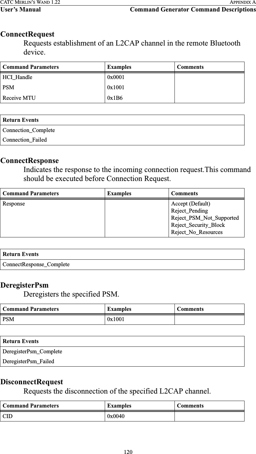 120CATC MERLIN’S WAND 1.22 APPENDIX AUser’s Manual Command Generator Command DescriptionsConnectRequestRequests establishment of an L2CAP channel in the remote Bluetooth device.ConnectResponseIndicates the response to the incoming connection request.This command should be executed before Connection Request. DeregisterPsmDeregisters the specified PSM.DisconnectRequestRequests the disconnection of the specified L2CAP channel.Command Parameters Examples CommentsHCI_Handle 0x0001PSM 0x1001Receive MTU 0x1B6Return EventsConnection_CompleteConnection_FailedCommand Parameters Examples CommentsResponse Accept (Default)Reject_PendingReject_PSM_Not_SupportedReject_Security_BlockReject_No_ResourcesReturn EventsConnectResponse_CompleteCommand Parameters Examples CommentsPSM 0x1001Return EventsDeregisterPsm_CompleteDeregisterPsm_FailedCommand Parameters Examples CommentsCID 0x0040