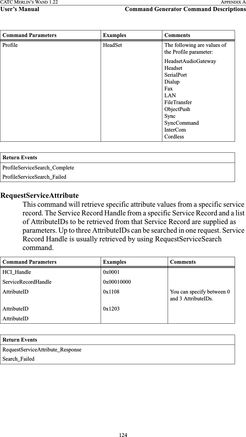 124CATC MERLIN’S WAND 1.22 APPENDIX AUser’s Manual Command Generator Command DescriptionsRequestServiceAttributeThis command will retrieve specific attribute values from a specific service record. The Service Record Handle from a specific Service Record and a list of AttributeIDs to be retrieved from that Service Record are supplied as parameters. Up to three AttributeIDs can be searched in one request. Service Record Handle is usually retrieved by using RequestServiceSearch command.Profile HeadSet The following are values of the Profile parameter:HeadsetAudioGatewayHeadsetSerialPortDialupFaxLANFileTransferObjectPushSyncSyncCommandInterComCordlessReturn EventsProfileServiceSearch_CompleteProfileServiceSearch_FailedCommand Parameters Examples CommentsHCI_Handle 0x0001ServiceRecordHandle 0x00010000AttributeID 0x1108 You can specify between 0 and 3 AttributeIDs.AttributeID 0x1203AttributeIDReturn EventsRequestServiceAttribute_ResponseSearch_FailedCommand Parameters Examples Comments