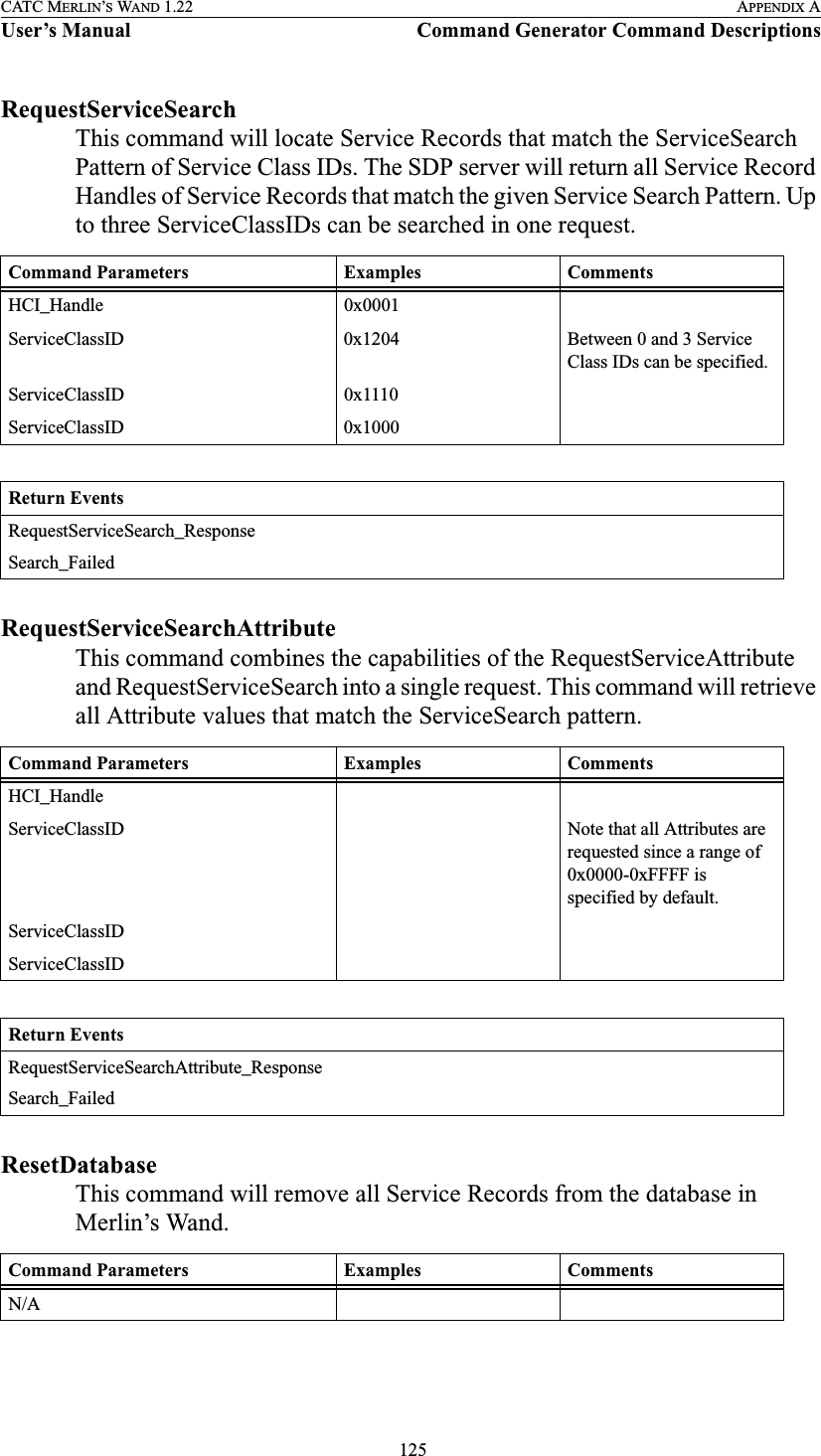  125CATC MERLIN’S WAND 1.22 APPENDIX AUser’s Manual Command Generator Command DescriptionsRequestServiceSearchThis command will locate Service Records that match the ServiceSearch Pattern of Service Class IDs. The SDP server will return all Service Record Handles of Service Records that match the given Service Search Pattern. Up to three ServiceClassIDs can be searched in one request.RequestServiceSearchAttributeThis command combines the capabilities of the RequestServiceAttribute and RequestServiceSearch into a single request. This command will retrieve all Attribute values that match the ServiceSearch pattern.ResetDatabaseThis command will remove all Service Records from the database in Merlin’s Wand. Command Parameters Examples CommentsHCI_Handle 0x0001ServiceClassID 0x1204 Between 0 and 3 Service Class IDs can be specified.ServiceClassID 0x1110ServiceClassID 0x1000Return EventsRequestServiceSearch_ResponseSearch_FailedCommand Parameters Examples CommentsHCI_HandleServiceClassID Note that all Attributes are requested since a range of 0x0000-0xFFFF is specified by default.ServiceClassIDServiceClassIDReturn EventsRequestServiceSearchAttribute_ResponseSearch_FailedCommand Parameters Examples CommentsN/A