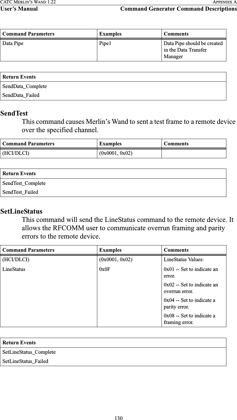 130CATC MERLIN’S WAND 1.22 APPENDIX AUser’s Manual Command Generator Command DescriptionsSendTestThis command causes Merlin’s Wand to sent a test frame to a remote device over the specified channel.SetLineStatusThis command will send the LineStatus command to the remote device. It allows the RFCOMM user to communicate overrun framing and parity errors to the remote device.Data Pipe Pipe1 Data Pipe should be created in the Data Transfer ManagerReturn EventsSendData_CompleteSendData_FailedCommand Parameters Examples Comments(HCI/DLCI) (0x0001, 0x02)Return EventsSendTest_CompleteSendTest_FailedCommand Parameters Examples Comments(HCI/DLCI) (0x0001, 0x02) LineStatus Values:LineStatus 0x0F 0x01 -- Set to indicate an error.0x02 -- Set to indicate an overrun error.0x04 -- Set to indicate a parity error.0x08 -- Set to indicate a framing error.Return EventsSetLineStatus_CompleteSetLineStatus_FailedCommand Parameters Examples Comments