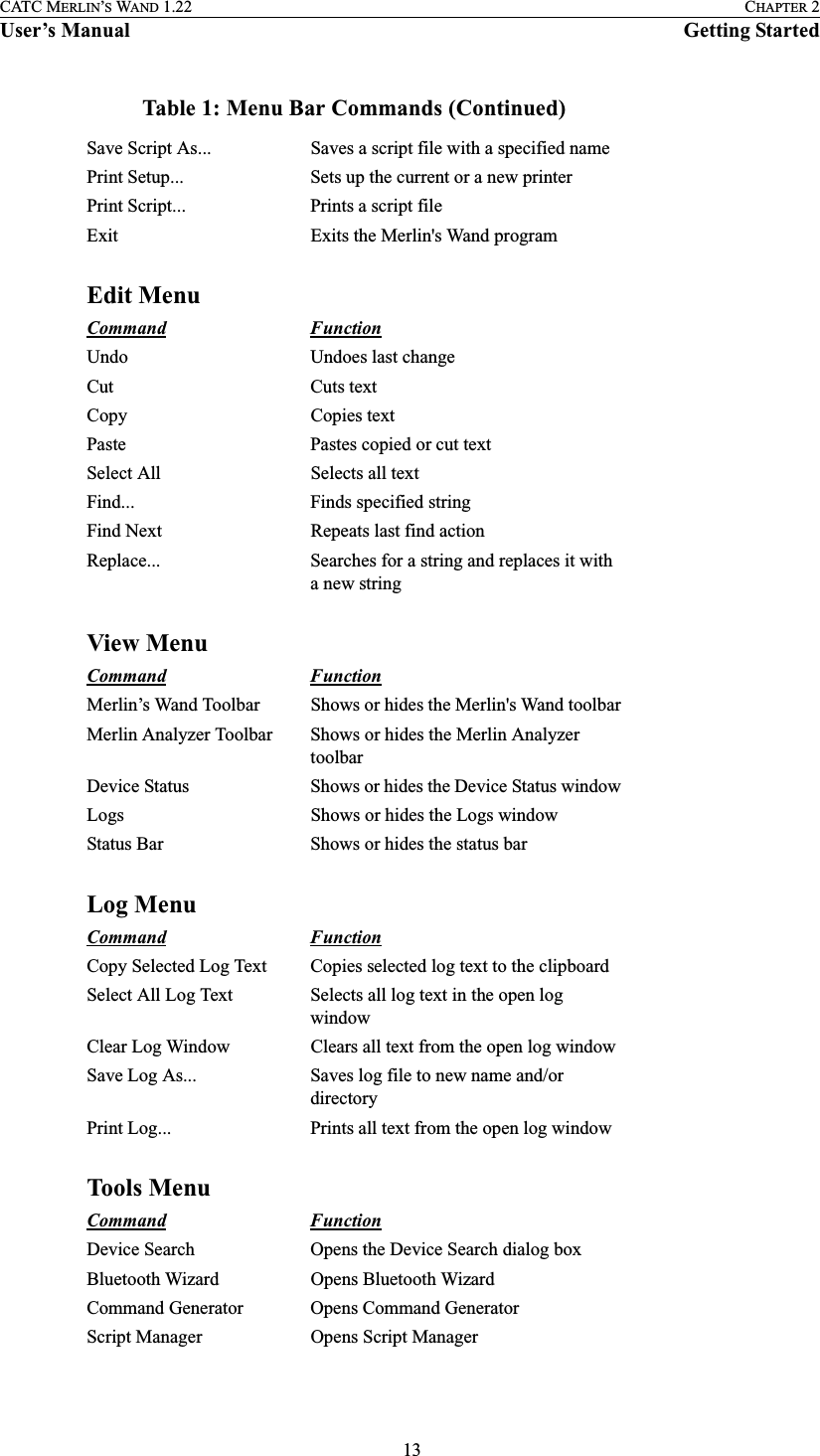  13CATC MERLIN’S WAND 1.22 CHAPTER 2User’s Manual Getting StartedSave Script As... Saves a script file with a specified namePrint Setup... Sets up the current or a new printerPrint Script... Prints a script fileExit Exits the Merlin&apos;s Wand programEdit MenuCommand FunctionUndo Undoes last changeCut Cuts textCopy Copies textPaste Pastes copied or cut textSelect All Selects all textFind... Finds specified stringFind Next Repeats last find actionReplace... Searches for a string and replaces it with a new stringView MenuCommand FunctionMerlin’s Wand Toolbar Shows or hides the Merlin&apos;s Wand toolbarMerlin Analyzer Toolbar Shows or hides the Merlin Analyzer toolbarDevice Status Shows or hides the Device Status windowLogs Shows or hides the Logs windowStatus Bar Shows or hides the status barLog MenuCommand FunctionCopy Selected Log Text Copies selected log text to the clipboardSelect All Log Text Selects all log text in the open log windowClear Log Window Clears all text from the open log windowSave Log As... Saves log file to new name and/or directoryPrint Log... Prints all text from the open log windowTools MenuCommand FunctionDevice Search Opens the Device Search dialog boxBluetooth Wizard Opens Bluetooth WizardCommand Generator Opens Command GeneratorScript Manager Opens Script ManagerTable 1: Menu Bar Commands (Continued)