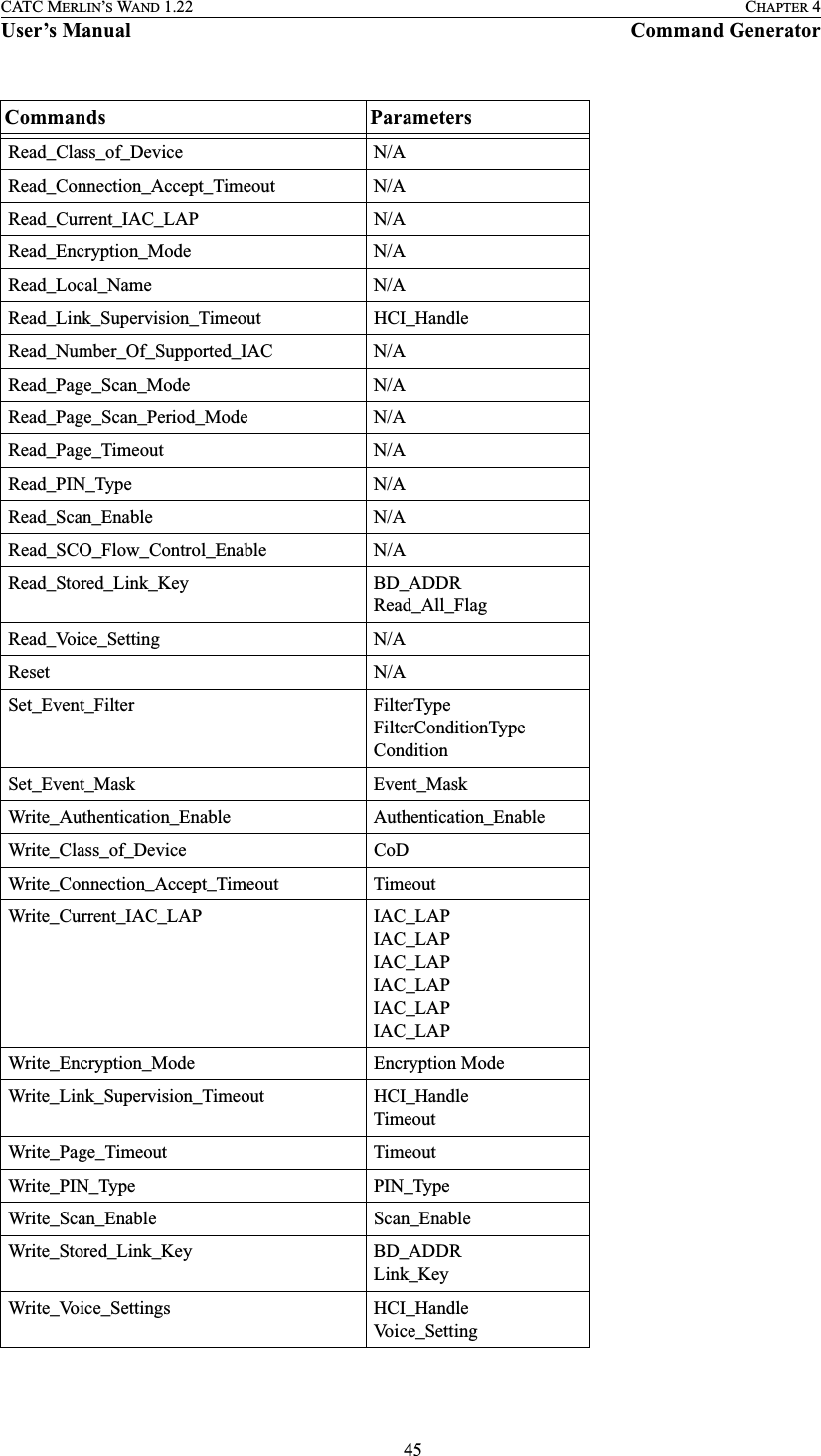  45CATC MERLIN’S WAND 1.22 CHAPTER 4User’s Manual Command GeneratorRead_Class_of_Device N/ARead_Connection_Accept_Timeout N/ARead_Current_IAC_LAP N/ARead_Encryption_Mode N/ARead_Local_Name N/ARead_Link_Supervision_Timeout HCI_HandleRead_Number_Of_Supported_IAC N/ARead_Page_Scan_Mode N/ARead_Page_Scan_Period_Mode N/ARead_Page_Timeout N/ARead_PIN_Type N/ARead_Scan_Enable N/ARead_SCO_Flow_Control_Enable N/ARead_Stored_Link_Key BD_ADDRRead_All_FlagRead_Voice_Setting N/AReset N/ASet_Event_Filter FilterTypeFilterConditionTypeConditionSet_Event_Mask Event_MaskWrite_Authentication_Enable Authentication_EnableWrite_Class_of_Device CoDWrite_Connection_Accept_Timeout TimeoutWrite_Current_IAC_LAP IAC_LAPIAC_LAPIAC_LAPIAC_LAPIAC_LAPIAC_LAPWrite_Encryption_Mode Encryption ModeWrite_Link_Supervision_Timeout HCI_HandleTimeoutWrite_Page_Timeout TimeoutWrite_PIN_Type PIN_TypeWrite_Scan_Enable Scan_EnableWrite_Stored_Link_Key BD_ADDRLink_KeyWrite_Voice_Settings HCI_HandleVoice_SettingCommands Parameters