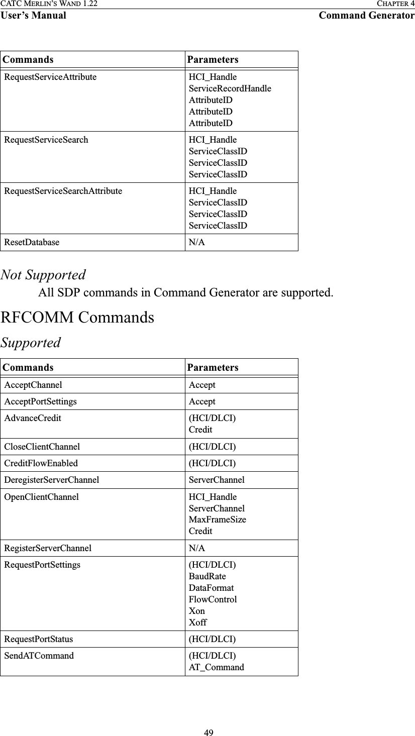  49CATC MERLIN’S WAND 1.22 CHAPTER 4User’s Manual Command GeneratorNot SupportedAll SDP commands in Command Generator are supported.RFCOMM CommandsSupportedRequestServiceAttribute HCI_HandleServiceRecordHandleAttributeIDAttributeIDAttributeIDRequestServiceSearch HCI_HandleServiceClassIDServiceClassIDServiceClassIDRequestServiceSearchAttribute HCI_HandleServiceClassIDServiceClassIDServiceClassIDResetDatabase N/ACommands ParametersAcceptChannel AcceptAcceptPortSettings AcceptAdvanceCredit (HCI/DLCI)CreditCloseClientChannel (HCI/DLCI)CreditFlowEnabled (HCI/DLCI)DeregisterServerChannel ServerChannelOpenClientChannel HCI_HandleServerChannelMaxFrameSizeCreditRegisterServerChannel N/ARequestPortSettings (HCI/DLCI)BaudRateDataFormatFlowControlXonXoffRequestPortStatus (HCI/DLCI)SendATCommand (HCI/DLCI)AT_CommandCommands Parameters