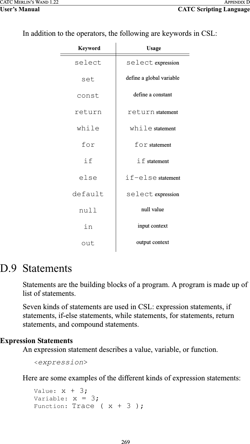  269CATC MERLIN’S WAND 1.22 APPENDIX DUser’s Manual CATC Scripting LanguageIn addition to the operators, the following are keywords in CSL:D.9  StatementsStatements are the building blocks of a program. A program is made up of list of statements.Seven kinds of statements are used in CSL: expression statements, if statements, if-else statements, while statements, for statements, return statements, and compound statements.Expression StatementsAn expression statement describes a value, variable, or function.&lt;expression&gt;Here are some examples of the different kinds of expression statements:Value: x + 3;Variable: x = 3;Function: Trace ( x + 3 );Keyword Usageselect select expressionset define a global variableconst define a constantreturn return statementwhile while statementfor for statementif if statementelse if-else statementdefault select expressionnull null valuein input contextout output context
