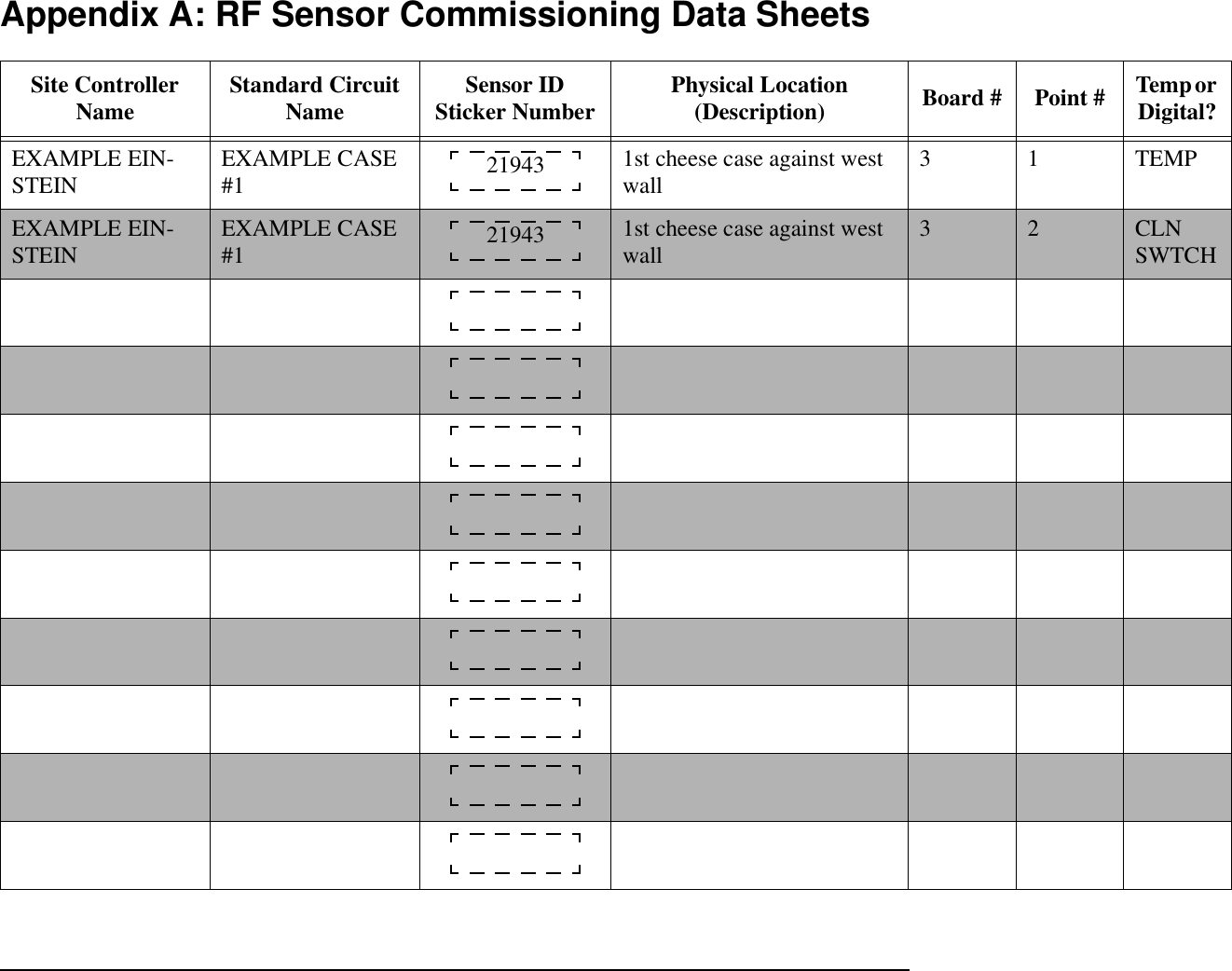 Appendix A: RF Sensor Commissioning Data SheetsSite Controller Name Standard Circuit Name Sensor ID Sticker Number Physical Location (Description) Board # Point # Temp or Digital?EXAMPLE EIN-STEIN  EXAMPLE CASE #1 1st cheese case against west wall 31TEMPEXAMPLE EIN-STEIN EXAMPLE CASE #1 1st cheese case against west wall 3 2 CLN SWTCH2194321943