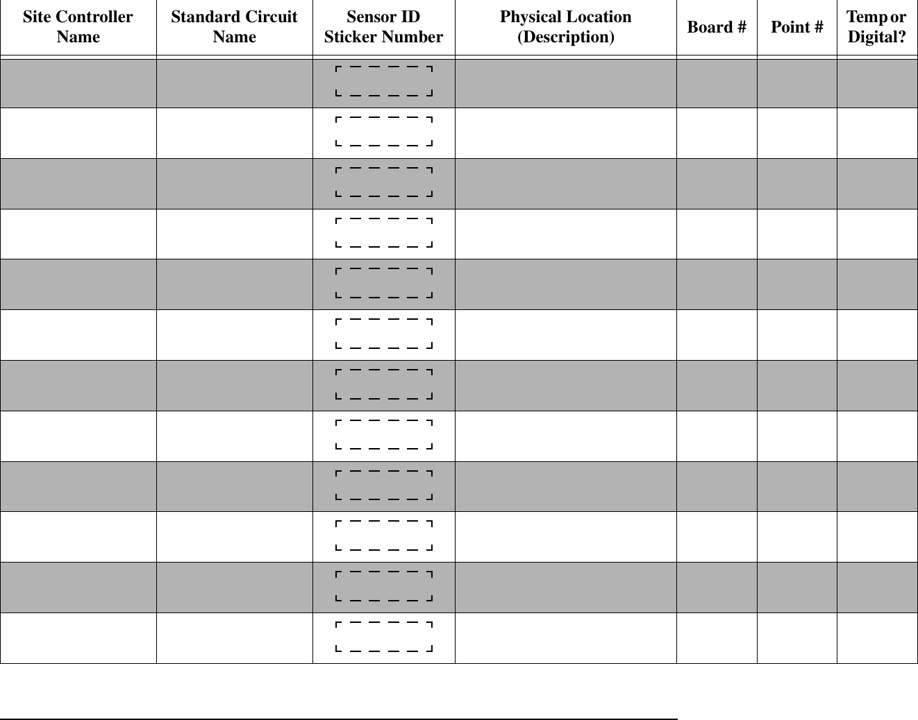 Site Controller Name Standard Circuit Name Sensor ID Sticker Number Physical Location (Description) Board # Point # Temp or Digital?