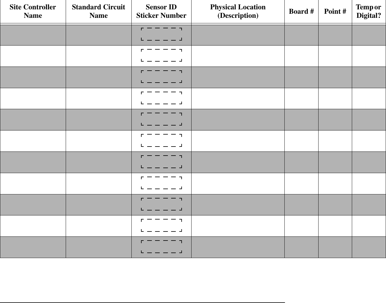 Site Controller Name Standard Circuit Name Sensor ID Sticker Number Physical Location (Description) Board # Point # Temp or Digital?