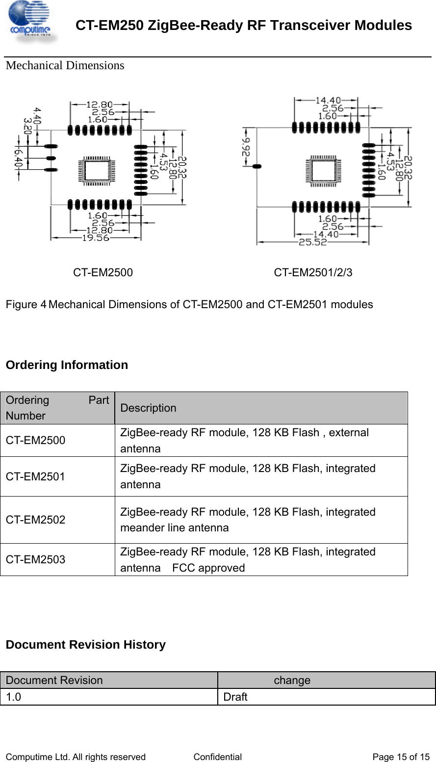    CT-EM250 ZigBee-Ready RF Transceiver Modules   Computime Ltd. All rights reserved  Confidential  Page 15 of 15   Mechanical Dimensions                CT-EM2500            CT-EM2501/2/3  Figure 4 Mechanical Dimensions of CT-EM2500 and CT-EM2501 modules   Ordering Information  Ordering Part Number   Description  CT-EM2500  ZigBee-ready RF module, 128 KB Flash , external antenna CT-EM2501  ZigBee-ready RF module, 128 KB Flash, integrated antenna  CT-EM2502  ZigBee-ready RF module, 128 KB Flash, integrated meander line antenna CT-EM2503  ZigBee-ready RF module, 128 KB Flash, integrated antenna  FCC approved     Document Revision History  Document Revision           change 1.0  Draft  