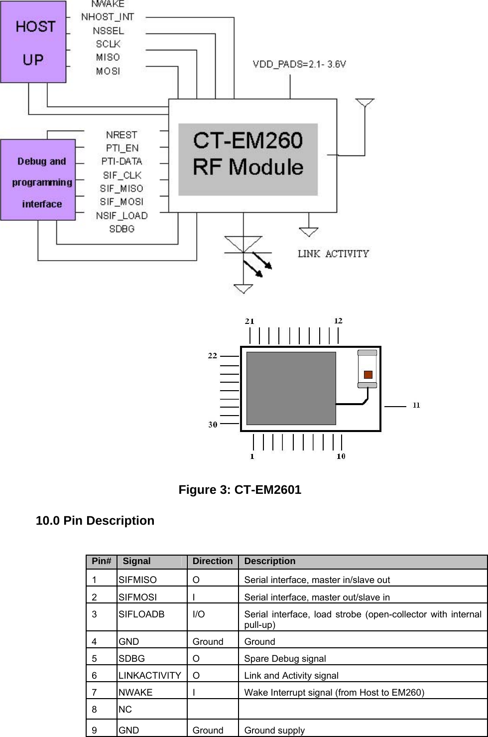    Figure 3: CT-EM2601    10.0 Pin Description    Pin#   Signal   Direction  Description   1   SIFMISO   O   Serial interface, master in/slave out 2   SIFMOSI   I   Serial interface, master out/slave in 3   SIFLOADB   I/O   Serial interface, load strobe (open-collector with internal pull-up) 4   GND   Ground   Ground  5   SDBG   O   Spare Debug signal 6    LINKACTIVITY  O    Link and Activity signal 7    NWAKE    I    Wake Interrupt signal (from Host to EM260) 8   NC       9   GND   Ground   Ground supply 