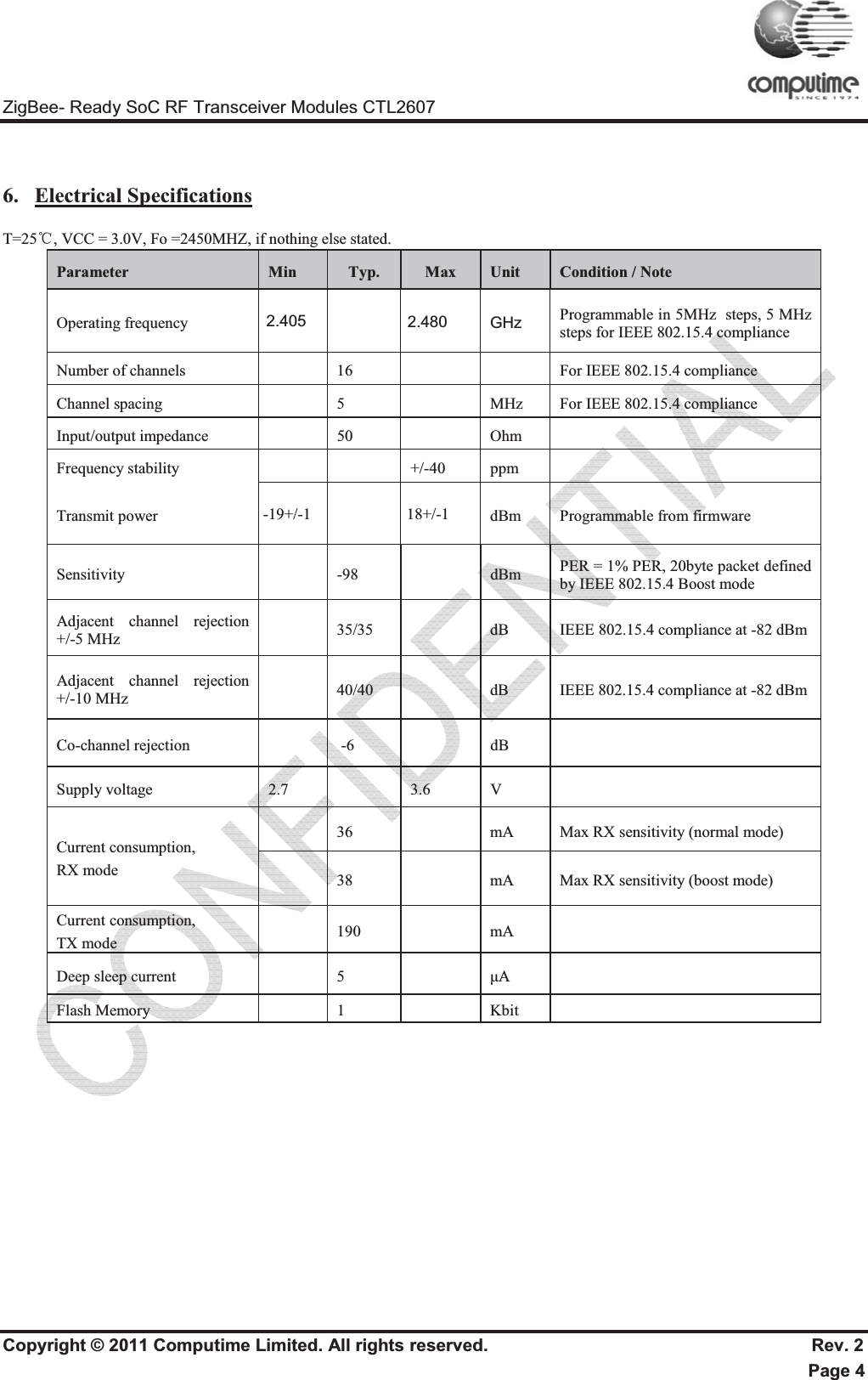 ZigBee- Ready SoC RF Transceiver Modules CTL2607 Copyright © 2011 Computime Limited. All rights reserved.                                                       Rev. 2 Page 4 6. Electrical SpecificationsT=25ć, VCC = 3.0V, Fo =2450MHZ, if nothing else stated. Parameter   Min   Typ.   Max   Unit   Condition / Note  Operating frequency   2.4   2.5   GHz  Programmable in 5MHz  steps, 5 MHz steps for IEEE 802.15.4 compliance  Number of channels     16       For IEEE 802.15.4 compliance  Channel spacing     5     MHz   For IEEE 802.15.4 compliance  Input/output impedance     50     Ohm    Frequency stability       +/-40   ppm    Transmit power   -17    20  dBm   Programmable from firmware  Sensitivity     -98    dBm   PER = 1% PER, 20byte packet defined by IEEE 802.15.4 Boost mode Adjacent channel rejection  +/-5 MHz     35/35    dB   IEEE 802.15.4 compliance at -82 dBmAdjacent channel rejection +/-10 MHz     40/40     dB   IEEE 802.15.4 compliance at -82 dBmCo-channel rejection     -6  dB   Supply voltage   2.7     3.6   V    Current consumption,  RX mode   36    mA   Max RX sensitivity (normal mode)    38    mA   Max RX sensitivity (boost mode) Current consumption, TX mode  190   mA  Deep sleep current    5    ȝA Flash Memory    1    Kbit   2.405 2.480-19+/-1 18+/-1