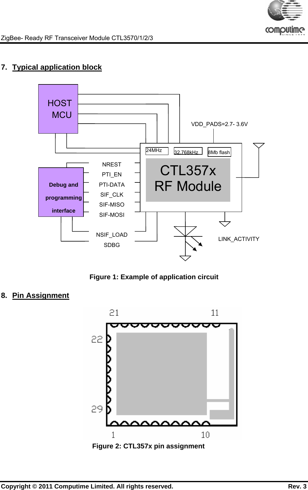     ZigBee- Ready RF Transceiver Module CTL3570/1/2/3 Copyright © 2011 Computime Limited. All rights reserved.                                                       Rev. 3  7.  Typical application block  Figure 1: Example of application circuit 8. Pin Assignment  Figure 2: CTL357x pin assignment  CTL357x RF Module VDD_PADS=2.7- 3.6V  Debug and programming interface  HOST MCU NREST PTI_EN PTI-DATA SIF_CLK SIF-MISO SIF-MOSI  NSIF_LOAD SDBG LINK_ACTIVITY 8Mb flash 24MHz 32.768kHz