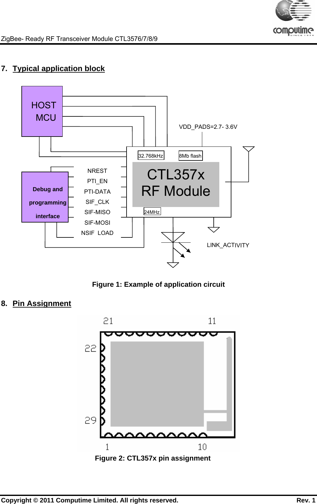    ZigBee- Ready RF Transceiver Module CTL3576/7/8/9 Copyright © 2011 Computime Limited. All rights reserved.                                                       Rev. 1  7.  Typical application block  Figure 1: Example of application circuit 8. Pin Assignment  Figure 2: CTL357x pin assignment  CTL357x RF Module VDD_PADS=2.7- 3.6V  Debug and programming interface  HOST  MCU NREST PTI_EN PTI-DATA SIF_CLK SIF-MISO SIF-MOSI NSIF LOADLINK_ACTIVITY 8Mb flash32.768kHz24MHz