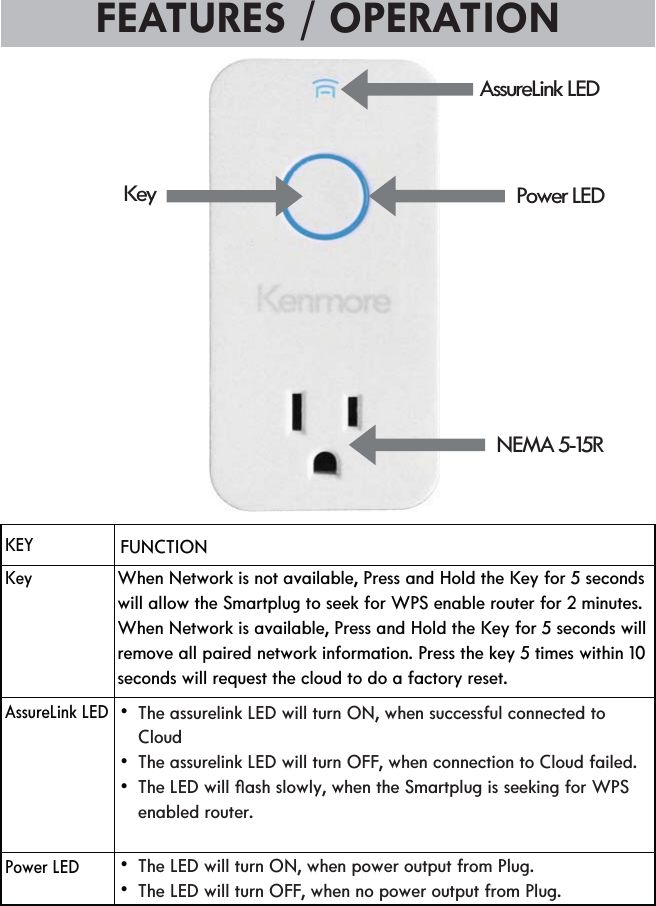 KEY    Key      AssureLink LED    Power LED FEATURES / OPERATIONFUNCTIONThe assurelink LED will turn ON, when successful connected to CloudThe assurelink LED will turn OFF, when connection to Cloud failed.enabled router. When Network is not available, Press and Hold the Key for 5 seconds will allow the Smartplug to seek for WPS enable router for 2 minutes. When Network is available, Press and Hold the Key for 5 seconds will remove all paired network information. Press the key 5 times within 10 seconds will request the cloud to do a factory reset.The LED will turn ON, when power output from Plug.The LED will turn OFF, when no power output from Plug.Key Power LEDNEMA 5-15RAssureLink LED
