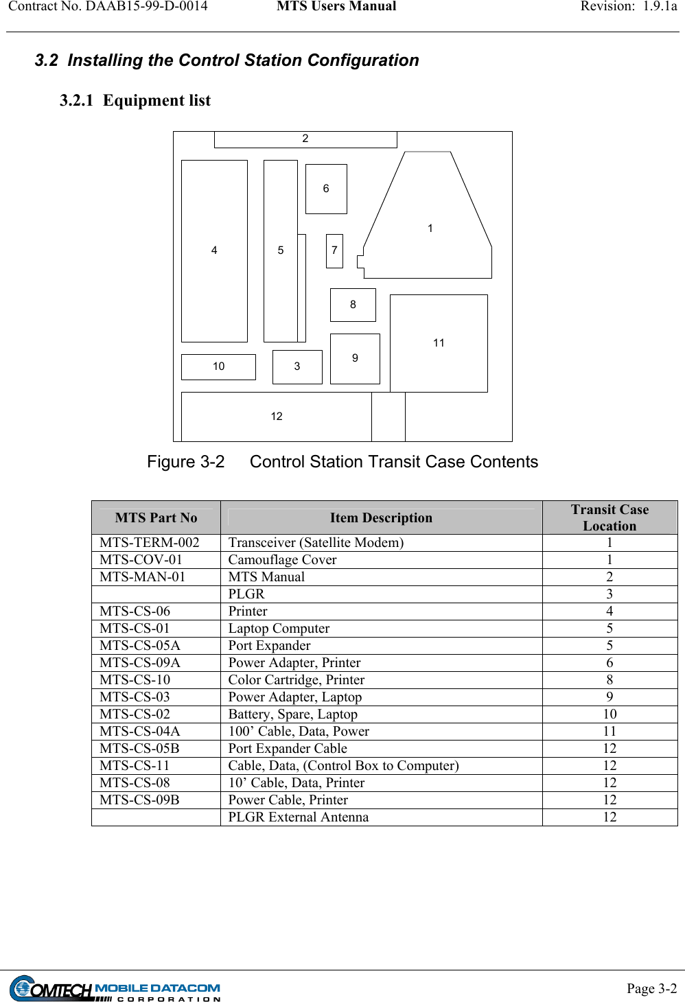 Contract No. DAAB15-99-D-0014  MTS Users Manual  Revision:  1.9.1a           Page 3-2    3.2  Installing the Control Station Configuration  3.2.1  Equipment list   12104 5367911281 Figure 3-2  Control Station Transit Case Contents  MTS Part No  Item Description  Transit Case Location MTS-TERM-002  Transceiver (Satellite Modem)  1 MTS-COV-01 Camouflage Cover  1 MTS-MAN-01 MTS Manual  2  PLGR  3 MTS-CS-06 Printer  4 MTS-CS-01 Laptop Computer  5 MTS-CS-05A Port Expander  5 MTS-CS-09A Power Adapter, Printer  6 MTS-CS-10  Color Cartridge, Printer  8 MTS-CS-03 Power Adapter, Laptop  9 MTS-CS-02  Battery, Spare, Laptop  10 MTS-CS-04A  100’ Cable, Data, Power  11 MTS-CS-05B Port Expander Cable  12 MTS-CS-11  Cable, Data, (Control Box to Computer)  12 MTS-CS-08  10’ Cable, Data, Printer  12 MTS-CS-09B Power Cable, Printer  12  PLGR External Antenna  12 