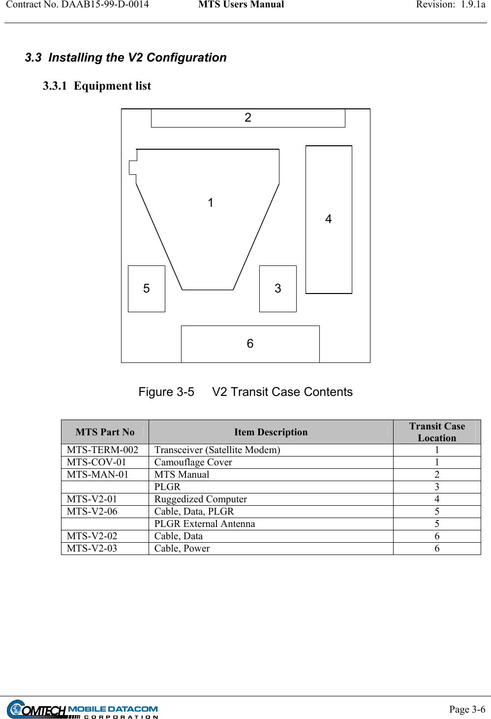 Contract No. DAAB15-99-D-0014  MTS Users Manual  Revision:  1.9.1a           Page 3-6     3.3  Installing the V2 Configuration   3.3.1  Equipment list   143652  Figure 3-5  V2 Transit Case Contents  MTS Part No  Item Description  Transit Case Location MTS-TERM-002  Transceiver (Satellite Modem)  1 MTS-COV-01 Camouflage Cover  1 MTS-MAN-01 MTS Manual  2  PLGR  3 MTS-V2-01 Ruggedized Computer  4 MTS-V2-06 Cable, Data, PLGR  5  PLGR External Antenna  5 MTS-V2-02 Cable, Data  6 MTS-V2-03 Cable, Power  6  