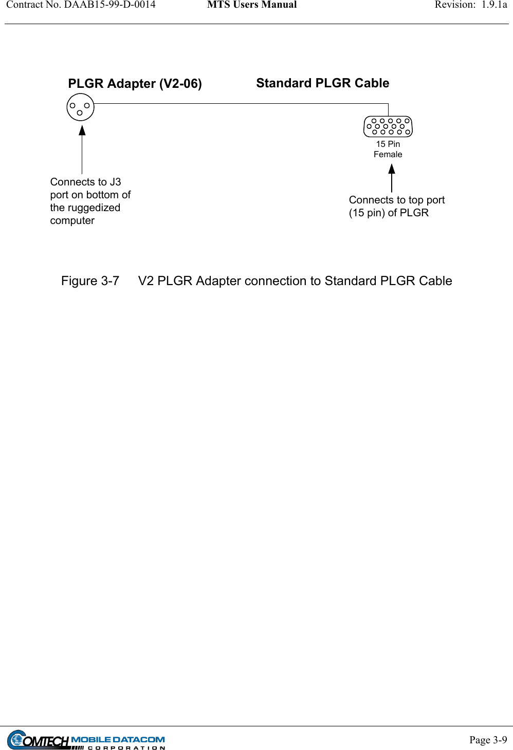 Contract No. DAAB15-99-D-0014  MTS Users Manual  Revision:  1.9.1a           Page 3-9     Connects to top port(15 pin) of PLGR15 PinFemaleStandard PLGR CablePLGR Adapter (V2-06)Connects to J3port on bottom ofthe ruggedizedcomputer Figure 3-7  V2 PLGR Adapter connection to Standard PLGR Cable    