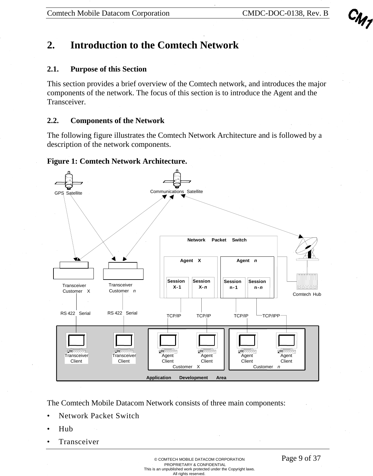 Comtech Mobile Datacom Corporation    CMDC-DOC-0138, Rev. B       &copy; COMTECH MOBILE DATACOM CORPORATION    Page 9 of 37 PROPRIETARY &amp; CONFIDENTIAL This is an unpublished work protected under the Copyright laws. All rights reserved. 2.  Introduction to the Comtech Network 2.1. Purpose of this Section This section provides a brief overview of the Comtech network, and introduces the major components of the network. The focus of this section is to introduce the Agent and the Transceiver.  2.2. Components of the Network  The following figure illustrates the Comtech Network Architecture and is followed by a description of the network components. Figure 1: Comtech Network Architecture.  Application Development AreaCustomer   n Customer XCommunications SatelliteGPS   Satellite Transceiver Client Transceiver   Customer   X RS   422   Serial AgentClientAgentClientAgentClientAgent Client TCP/IPTransceiver Customer   n TCP/IPP Transceiver Client RS   422   Serial TCP/IP TCP/IPComtech HubNetwork Packet SwitchAgent XSessionX-1 SessionX- nAgent nSessionn-1 Sessionn-n  The Comtech Mobile Datacom Network consists of three main components: &bull; Network Packet Switch &bull; Hub &bull; Transceiver 
