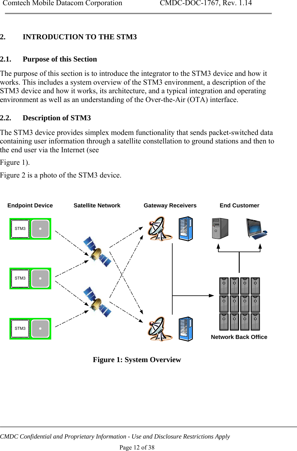 Comtech Mobile Datacom Corporation    CMDC-DOC-1767, Rev. 1.14   CMDC Confidential and Proprietary Information - Use and Disclosure Restrictions Apply Page 12 of 38 2. INTRODUCTION TO THE STM3   2.1. Purpose of this Section The purpose of this section is to introduce the integrator to the STM3 device and how it works. This includes a system overview of the STM3 environment, a description of the STM3 device and how it works, its architecture, and a typical integration and operating environment as well as an understanding of the Over-the-Air (OTA) interface.  2.2. Description of STM3  The STM3 device provides simplex modem functionality that sends packet-switched data containing user information through a satellite constellation to ground stations and then to the end user via the Internet (see  Figure 1).  Figure 2 is a photo of the STM3 device.   Endpoint Device Satellite Network Gateway Receivers End CustomerSTM3STM3STM3Network Back Office   Figure 1: System Overview  