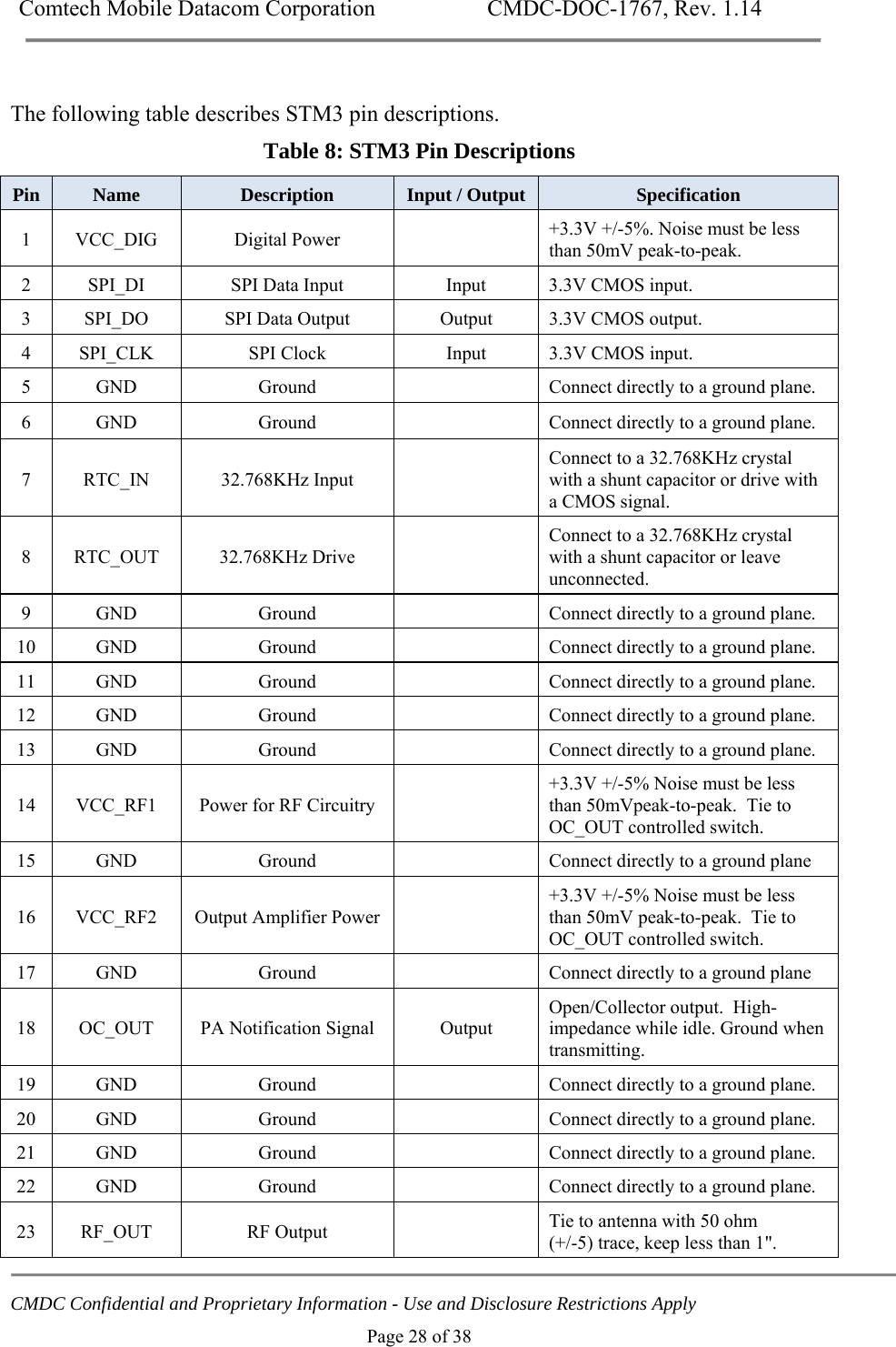 Comtech Mobile Datacom Corporation    CMDC-DOC-1767, Rev. 1.14   CMDC Confidential and Proprietary Information - Use and Disclosure Restrictions Apply Page 28 of 38  The following table describes STM3 pin descriptions.  Table 8: STM3 Pin Descriptions Pin  Name  Description  Input / Output  Specification 1 VCC_DIG  Digital Power    +3.3V +/-5%. Noise must be less than 50mV peak-to-peak. 2  SPI_DI  SPI Data Input  Input  3.3V CMOS input. 3  SPI_DO  SPI Data Output  Output  3.3V CMOS output. 4  SPI_CLK  SPI Clock  Input  3.3V CMOS input. 5  GND  Ground    Connect directly to a ground plane. 6  GND  Ground    Connect directly to a ground plane. 7 RTC_IN  32.768KHz Input   Connect to a 32.768KHz crystal with a shunt capacitor or drive with a CMOS signal. 8 RTC_OUT  32.768KHz Drive   Connect to a 32.768KHz crystal with a shunt capacitor or leave unconnected. 9  GND  Ground    Connect directly to a ground plane. 10  GND  Ground    Connect directly to a ground plane. 11  GND  Ground    Connect directly to a ground plane. 12  GND  Ground    Connect directly to a ground plane. 13  GND  Ground    Connect directly to a ground plane. 14  VCC_RF1  Power for RF Circuitry   +3.3V +/-5% Noise must be less than 50mVpeak-to-peak.  Tie to OC_OUT controlled switch.  15  GND  Ground    Connect directly to a ground plane 16 VCC_RF2 Output Amplifier Power   +3.3V +/-5% Noise must be less than 50mV peak-to-peak.  Tie to OC_OUT controlled switch. 17  GND  Ground    Connect directly to a ground plane 18 OC_OUT  PA Notification Signal  Output Open/Collector output.  High- impedance while idle. Ground when transmitting. 19  GND  Ground    Connect directly to a ground plane. 20  GND  Ground    Connect directly to a ground plane. 21  GND  Ground    Connect directly to a ground plane. 22  GND  Ground    Connect directly to a ground plane. 23 RF_OUT  RF Output    Tie to antenna with 50 ohm  (+/-5) trace, keep less than 1". 