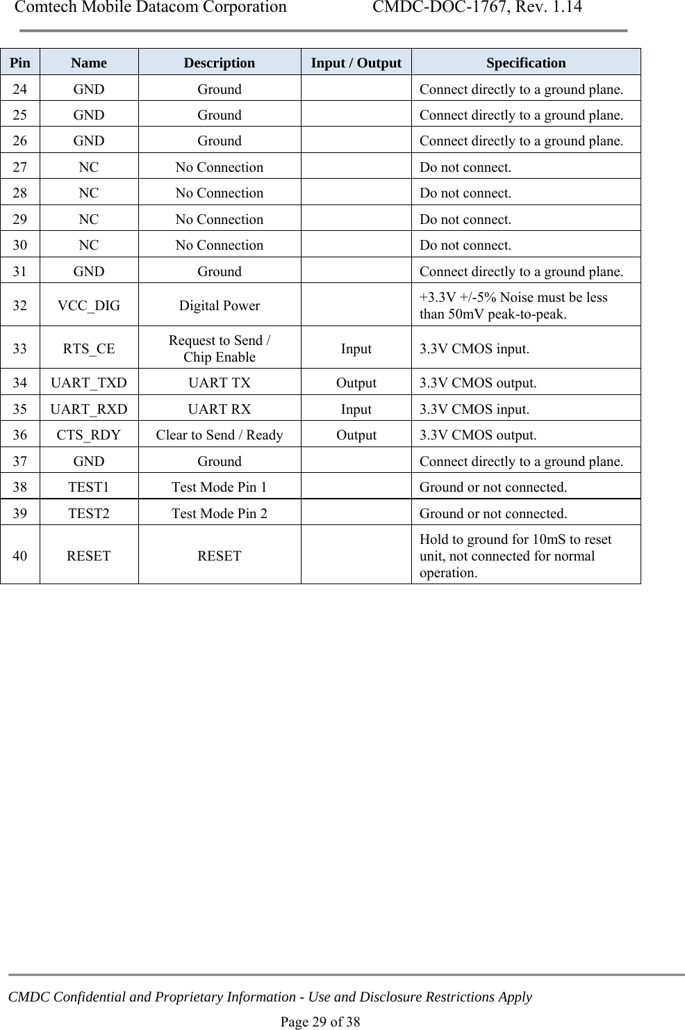 Comtech Mobile Datacom Corporation    CMDC-DOC-1767, Rev. 1.14   CMDC Confidential and Proprietary Information - Use and Disclosure Restrictions Apply Page 29 of 38 Pin  Name  Description  Input / Output  Specification 24  GND  Ground    Connect directly to a ground plane. 25  GND  Ground    Connect directly to a ground plane. 26  GND  Ground    Connect directly to a ground plane. 27  NC  No Connection    Do not connect. 28  NC  No Connection    Do not connect. 29  NC  No Connection    Do not connect. 30  NC  No Connection    Do not connect. 31  GND  Ground    Connect directly to a ground plane. 32 VCC_DIG  Digital Power    +3.3V +/-5% Noise must be less than 50mV peak-to-peak. 33 RTS_CE  Request to Send /     Chip Enable  Input  3.3V CMOS input. 34  UART_TXD  UART TX  Output  3.3V CMOS output. 35  UART_RXD  UART RX  Input  3.3V CMOS input. 36  CTS_RDY  Clear to Send / Ready  Output  3.3V CMOS output. 37  GND  Ground    Connect directly to a ground plane. 38  TEST1  Test Mode Pin 1    Ground or not connected. 39  TEST2  Test Mode Pin 2    Ground or not connected. 40 RESET  RESET   Hold to ground for 10mS to reset unit, not connected for normal operation.  