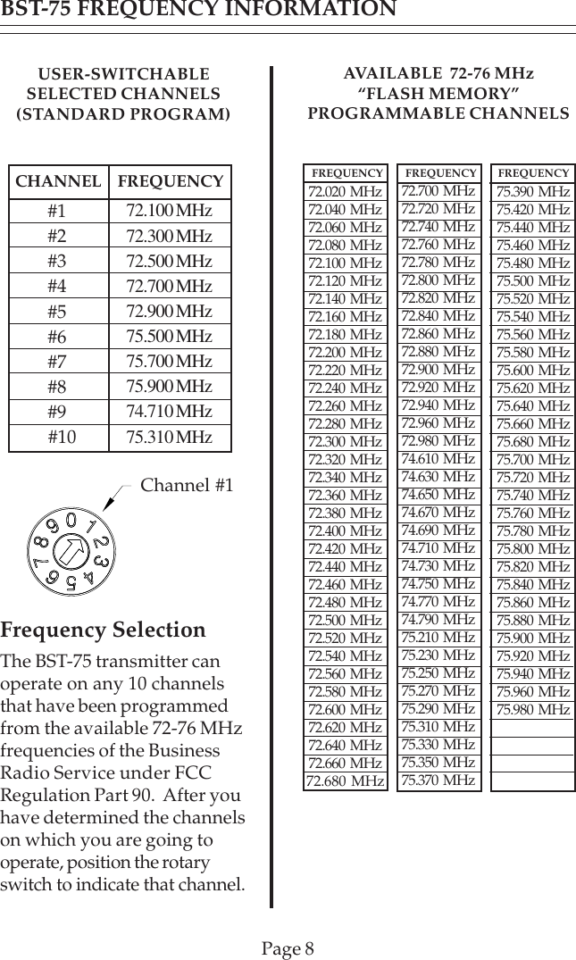 FREQUENCYFREQUENCYPage 8CHANNEL FREQUENCY      #1      #2      #3      #4      #5      #6      #7      #8      #9      #1072.100 MHz72.300 MHz72.500 MHz72.700 MHz72.900 MHz75.500 MHz75.700 MHz75.900 MHz74.710 MHz75.310 MHzUSER-SWITCHABLESELECTED CHANNELS(STANDARD PROGRAM)AVAILABLE  72-76 MHz“FLASH MEMORY”PROGRAMMABLE CHANNELSFrequency SelectionThe BST-75 transmitter canoperate on any 10 channelsthat have been programmedfrom the available 72-76 MHzfrequencies of the BusinessRadio Service under FCCRegulation Part 90.  After youhave determined the channelson which you are going tooperate, position the rotaryswitch to indicate that channel.BST-75 FREQUENCY INFORMATIONChannel #1FREQUENCY72.020 MHz72.040 MHz72.060 MHz72.080 MHz72.100 MHz72.120 MHz72.140 MHz72.160 MHz72.180 MHz72.200 MHz72.220 MHz72.240 MHz72.260 MHz72.280 MHz72.300 MHz72.320 MHz72.340 MHz72.360 MHz72.380 MHz72.400 MHz72.420 MHz72.440 MHz72.460 MHz72.480 MHz72.500 MHz72.520 MHz72.540 MHz72.560 MHz72.580 MHz72.600 MHz72.620 MHz72.640 MHz72.660 MHz72.680 MHz72.700 MHz72.720 MHz72.740 MHz72.760 MHz72.780 MHz72.800 MHz72.820 MHz72.840 MHz72.860 MHz72.880 MHz72.900 MHz72.920 MHz72.940 MHz72.960 MHz72.980 MHz74.610 MHz74.630 MHz74.650 MHz74.670 MHz74.690 MHz74.710 MHz74.730 MHz74.750 MHz74.770 MHz74.790 MHz75.210 MHz75.230 MHz75.250 MHz75.270 MHz75.290 MHz75.310 MHz75.330 MHz75.350 MHz75.370 MHz75.390 MHz75.420 MHz75.440 MHz75.460 MHz75.480 MHz75.500 MHz75.520 MHz75.540 MHz75.560 MHz75.580 MHz75.600 MHz75.620 MHz75.640 MHz75.660 MHz75.680 MHz75.700 MHz75.720 MHz75.740 MHz75.760 MHz75.780 MHz75.800 MHz75.820 MHz75.840 MHz75.860 MHz75.880 MHz75.900 MHz75.920 MHz75.940 MHz75.960 MHz75.980 MHz