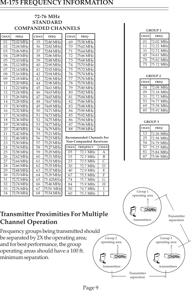 Page 9M-175 FREQUENCY INFORMATIONGROUP 1GROUP 2GROUP 3CHAN      FREQ72.02 MHz72.22 MHz72.72 MHz74.61 MHz75.62 MHz75.72 MHz011131457075CHAN      FREQ72.08 MHz72.18 MHz72.72 MHz74.77 MHz75.58 MHz75.92 MHz040931536985CHAN      FREQ13255457818772.26 MHz72.58 MHz74.79 MHz75.25 MHz75.84 MHz75.96 MHzTransmitter Proximities For MultipleChannel OperationFrequency groups being transmitted shouldbe separated by 2X the operating area;and for best performance, the groupoperating areas should have a 100 ft.minimum separation.transmittersGroup 2operating areatransmitterstransmittersGroup 1operating areaGroup 3operating areaTransmitterseparationTransmitterseparation72-76 MHzSTANDARDCOMPANDED CHANNELSCHAN      FREQ72.02 MHz72.04 MHz72.06 MHz72.08 MHz72.10 MHz72.12 MHz72.14 MHz72.16 MHz72.18 MHz72.20 MHz72.22 MHz72.24 MHz72.26 MHz72.28 MHz72.30 MHz72.32 MHz72.34 MHz72.36 MHz72.38 MHz72.40 MHz72.42 MHz72.46 MHz72.50 MHz72.54 MHz72.58 MHz72.62 MHz72.64 MHz72.66 MHz72.68 MHz72.70 MHz72.72 MHz72.74 MHz72.76 MHz72.78 MHz01020304050607080910111213141516171819202122232425262728293031323334CHAN      FREQ72.80 MHz72.82 MHz72.84 MHz72.86 MHz72.88 MHz72.90 MHz72.92 MHz72.94 MHz72.96 MHz72.98 MHz74.61 MHz74.63 MHz74.65 MHz74.67 MHz74.69 MHz74.71 MHz74.73 MHz74.75 MHz74.77 MHz74.79 MHz75.21 MHz75.23 MHz75.25 MHz75.27 MHz75.29 MHz75.31 MHz75.33 MHz75.35 MHz75.37 MHz75.39 MHz75.42MHz75.46 MHz75.50 MHz75.54 MHz35363738394041424344454647484950515253545556575859606162636465666768CHAN      FREQ75.58 MHz75.62 MHz75.64 MHz75.66 MHz75.68 MHz75.70 MHz75.72 MHz75.74 MHz75.76 MHz75.78 MHz75.80 MHz75.82 MHz75.84 MHz75.86 MHz75.88 MHz75.90 MHz75.92 MHz75.94 MHz75.96 MHz75.98 MHz6970717273747576777879808182838485868788Recommended Channels ForNon-Companded ReceiversCHAN     FREQENCY      CHAN0515233040677484506072.1 MHz72.3 MHz72.5 MHz72.7 MHz72.9 MHz75.5 MHz75.7 MHz75.9 MHz74.7 MHz75.3 MHzABCDEFGHIJ