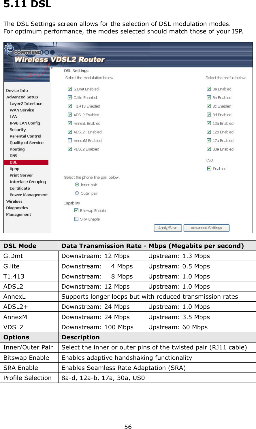   56 5.11 DSL The DSL Settings screen allows for the selection of DSL modulation modes.     For optimum performance, the modes selected should match those of your ISP.    DSL Mode  Data Transmission Rate - Mbps (Megabits per second) G.Dmt  Downstream: 12 Mbps     Upstream: 1.3 Mbps G.lite  Downstream:      4 Mbps    Upstream: 0.5 Mbps T1.413  Downstream:      8 Mbps    Upstream: 1.0 Mbps ADSL2    Downstream: 12 Mbps     Upstream: 1.0 Mbps AnnexL    Supports longer loops but with reduced transmission rates ADSL2+    Downstream: 24 Mbps     Upstream: 1.0 Mbps AnnexM    Downstream: 24 Mbps     Upstream: 3.5 Mbps VDSL2  Downstream: 100 Mbps    Upstream: 60 Mbps Options  Description Inner/Outer Pair Select the inner or outer pins of the twisted pair (RJ11 cable) Bitswap Enable  Enables adaptive handshaking functionality SRA Enable  Enables Seamless Rate Adaptation (SRA) Profile Selection  8a-d, 12a-b, 17a, 30a, US0  